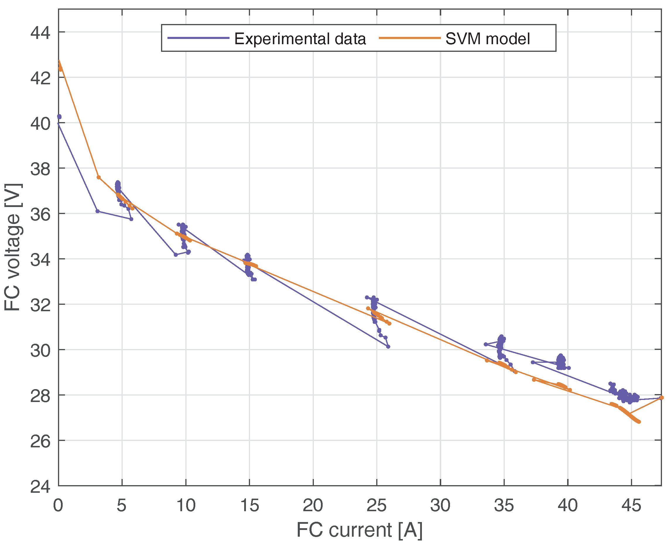 Membranes 12 01058 g011 Membranes 12 01058 g011