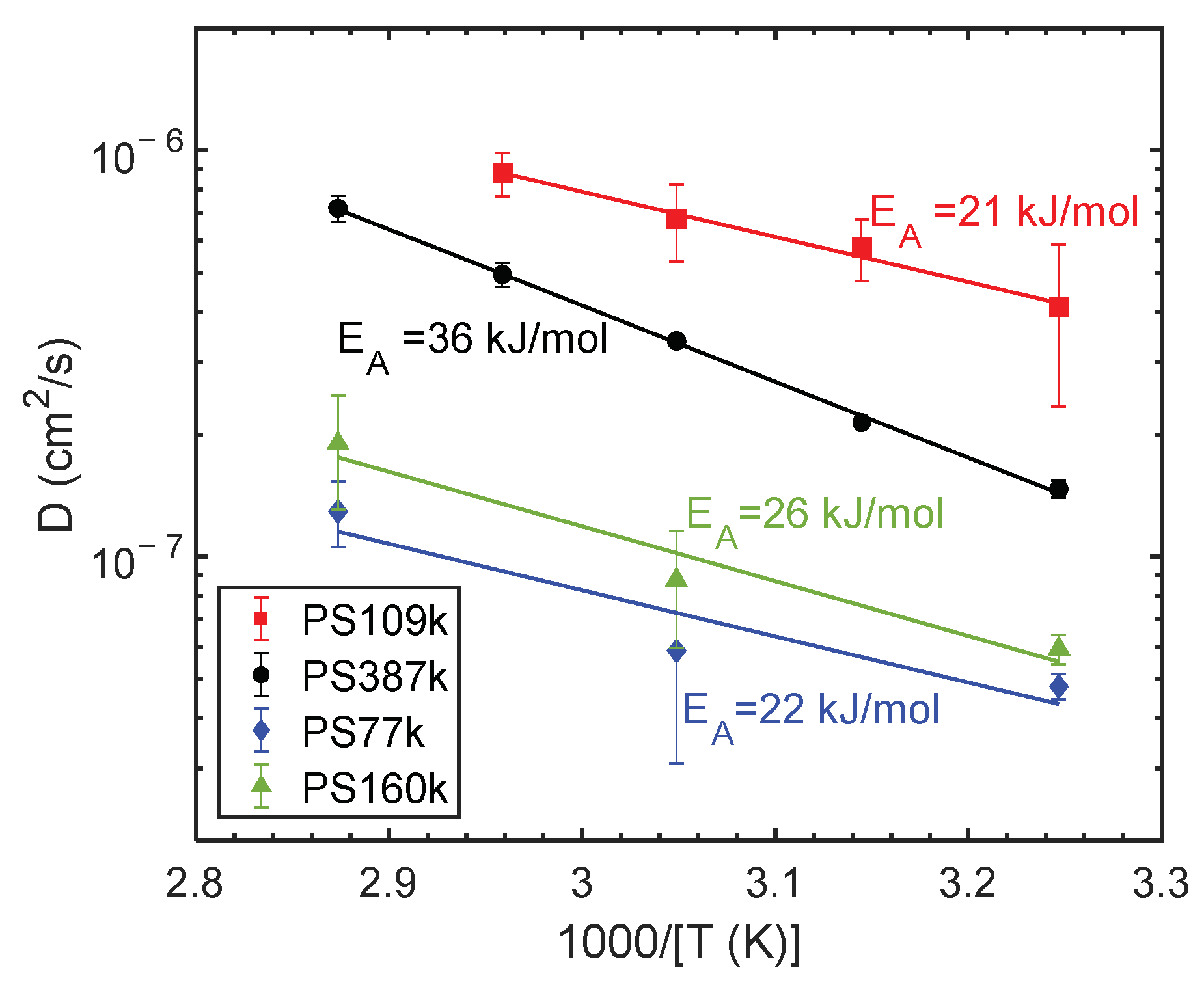 Membranes 12 01059 g002