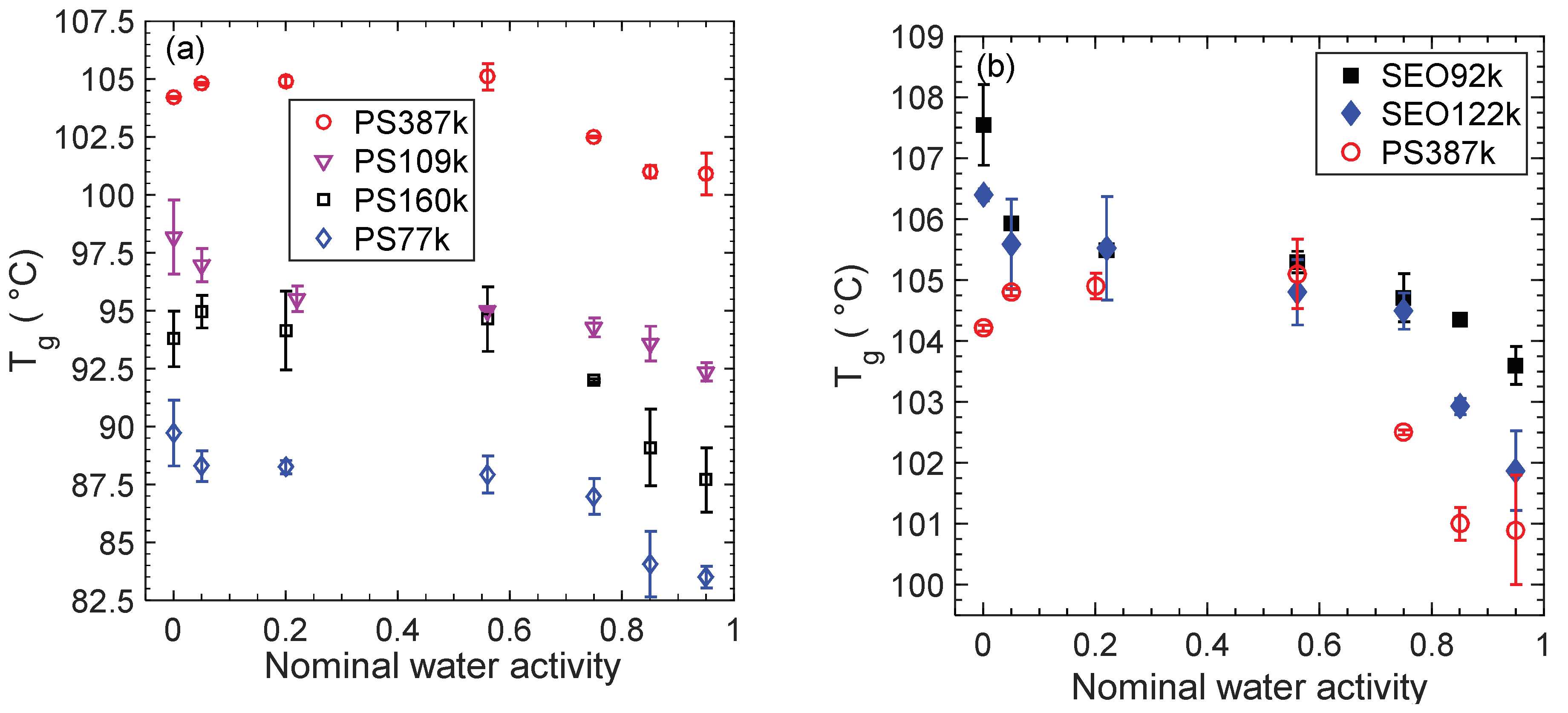 Membranes 12 01059 g004