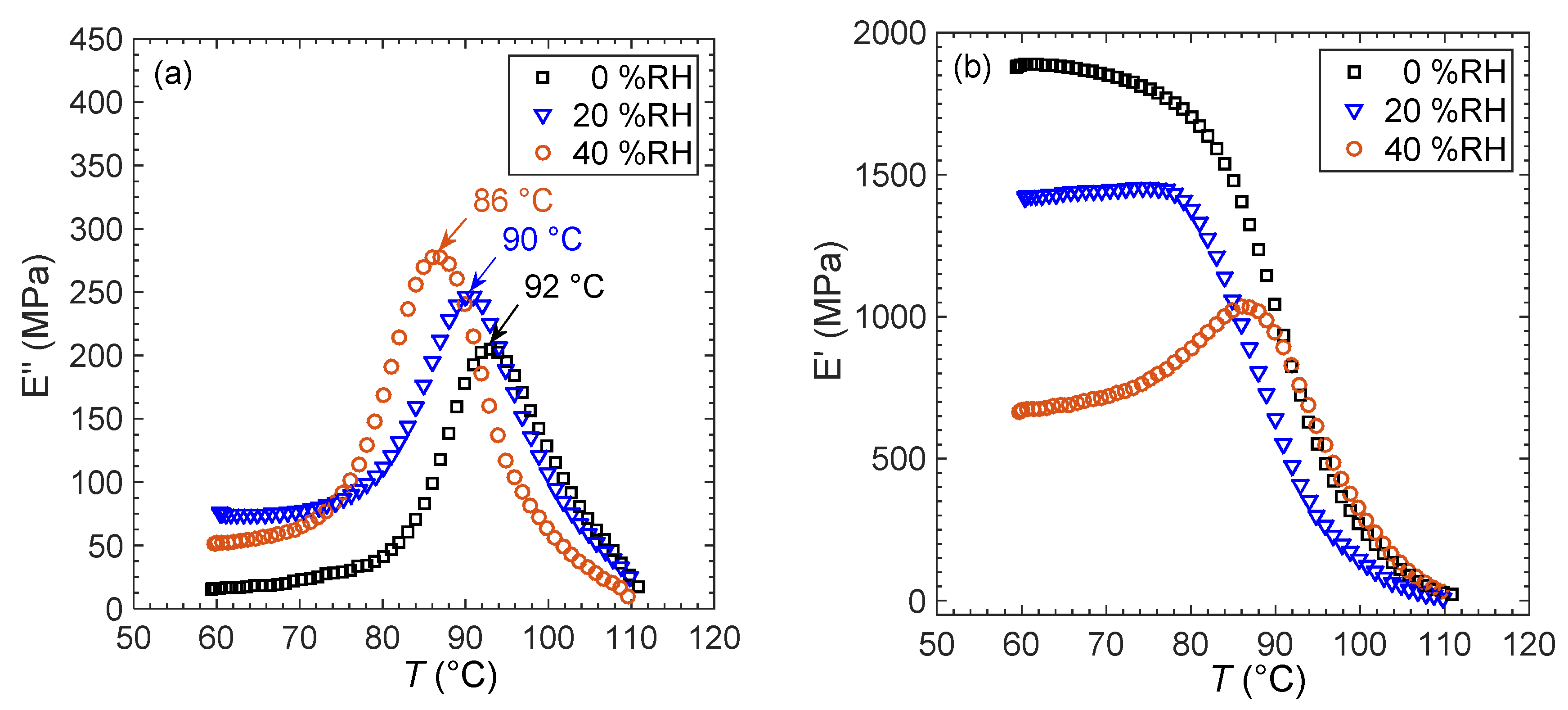 Membranes 12 01059 g005
