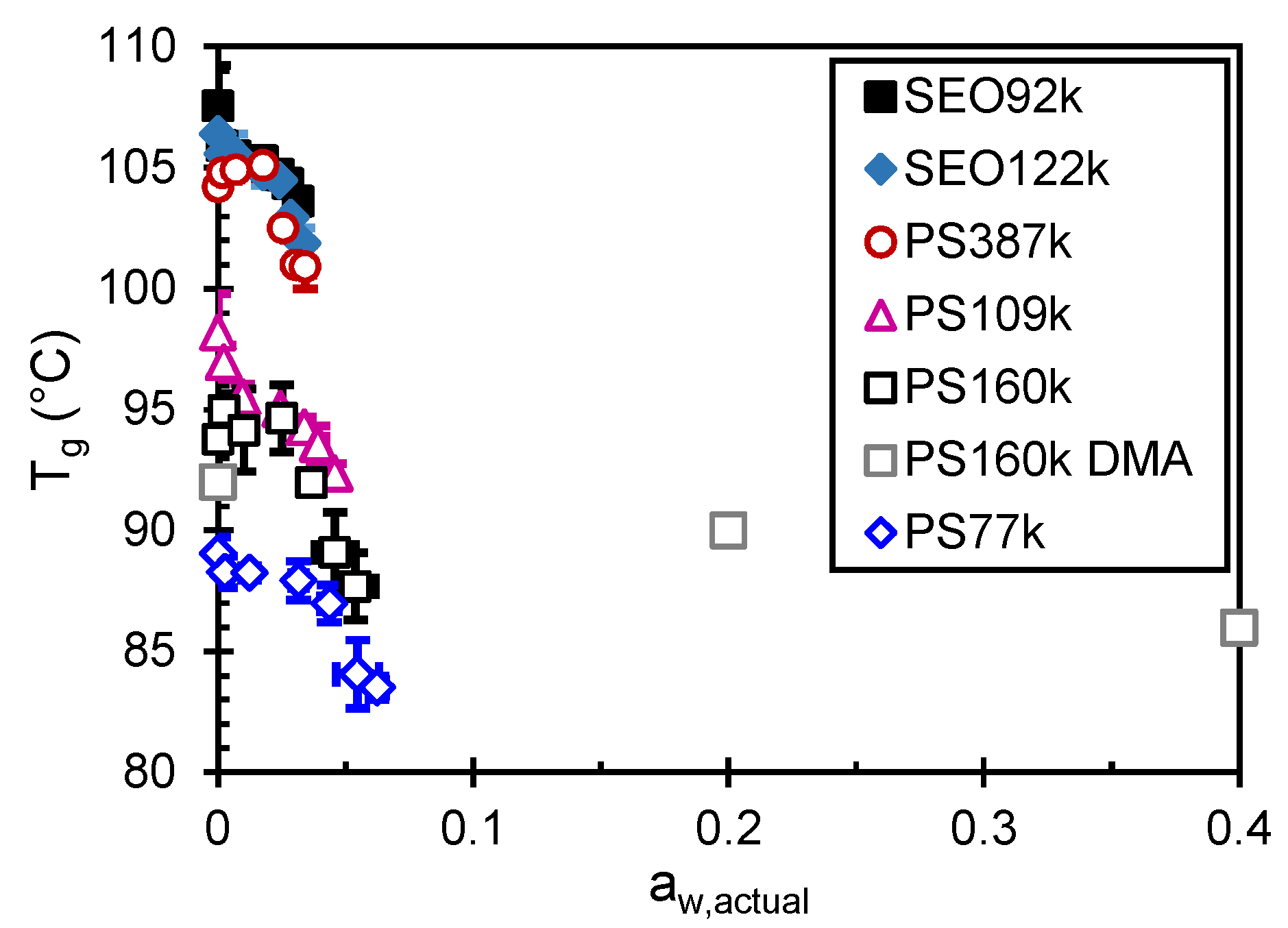 Membranes 12 01059 g006