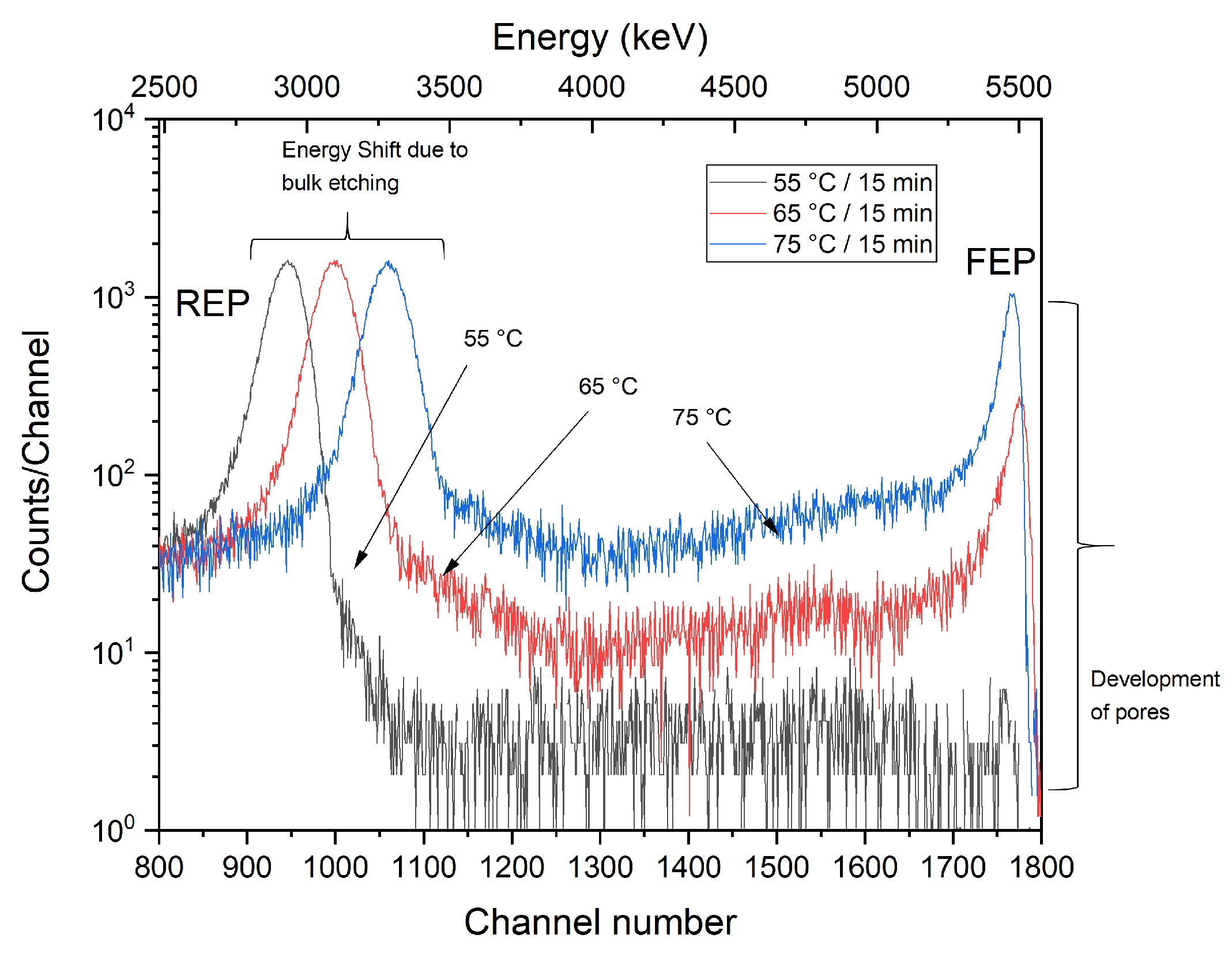 Membranes 12 01061 g004 Membranes 12 01061 g004