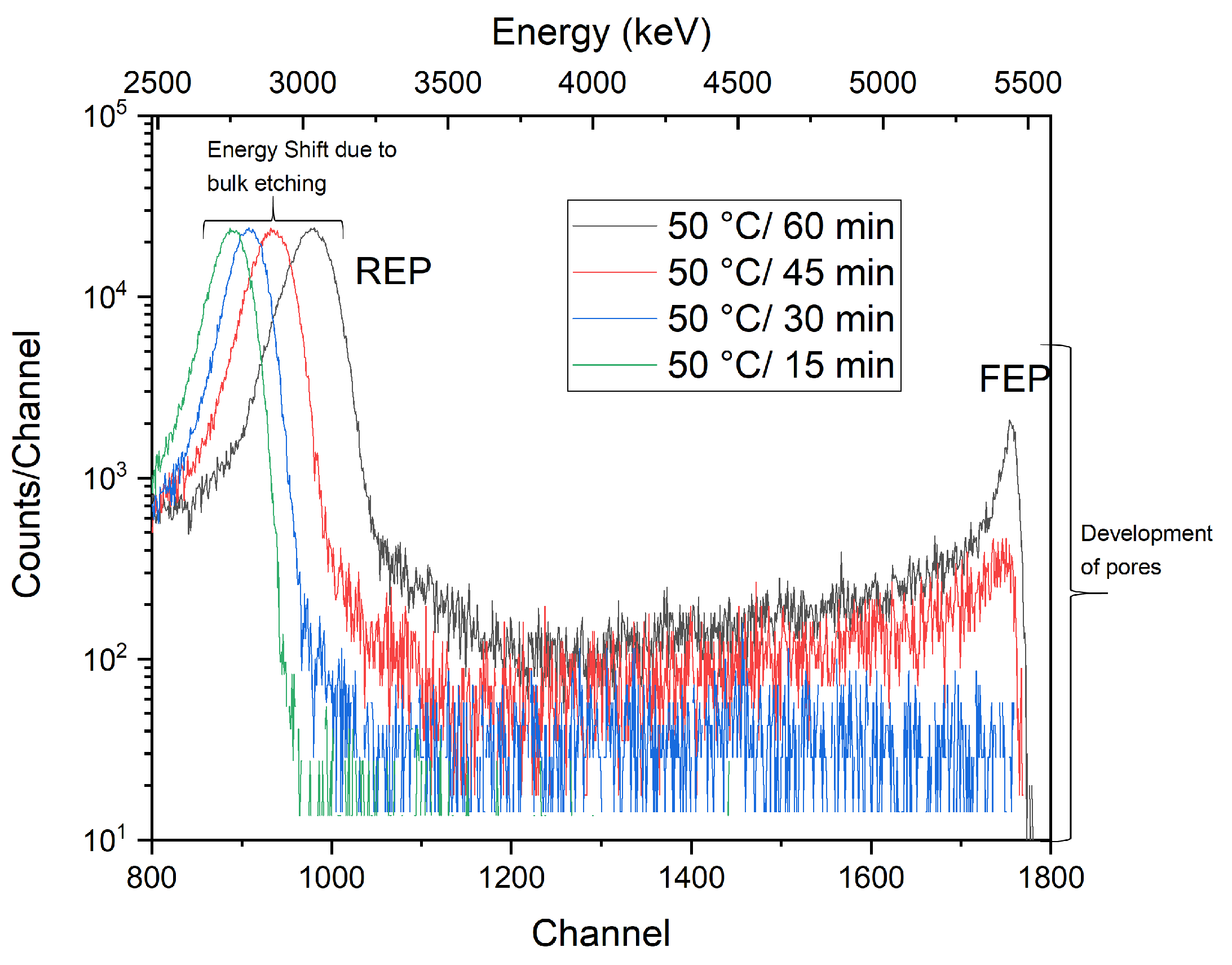 Membranes 12 01061 g005 Membranes 12 01061 g005