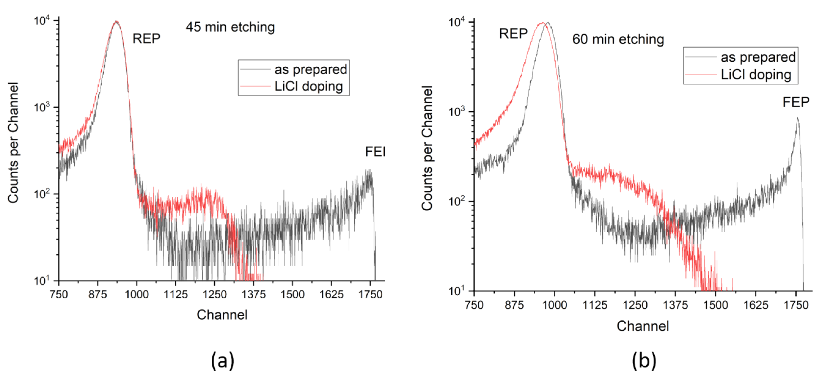 Membranes 12 01061 g007 Membranes 12 01061 g007