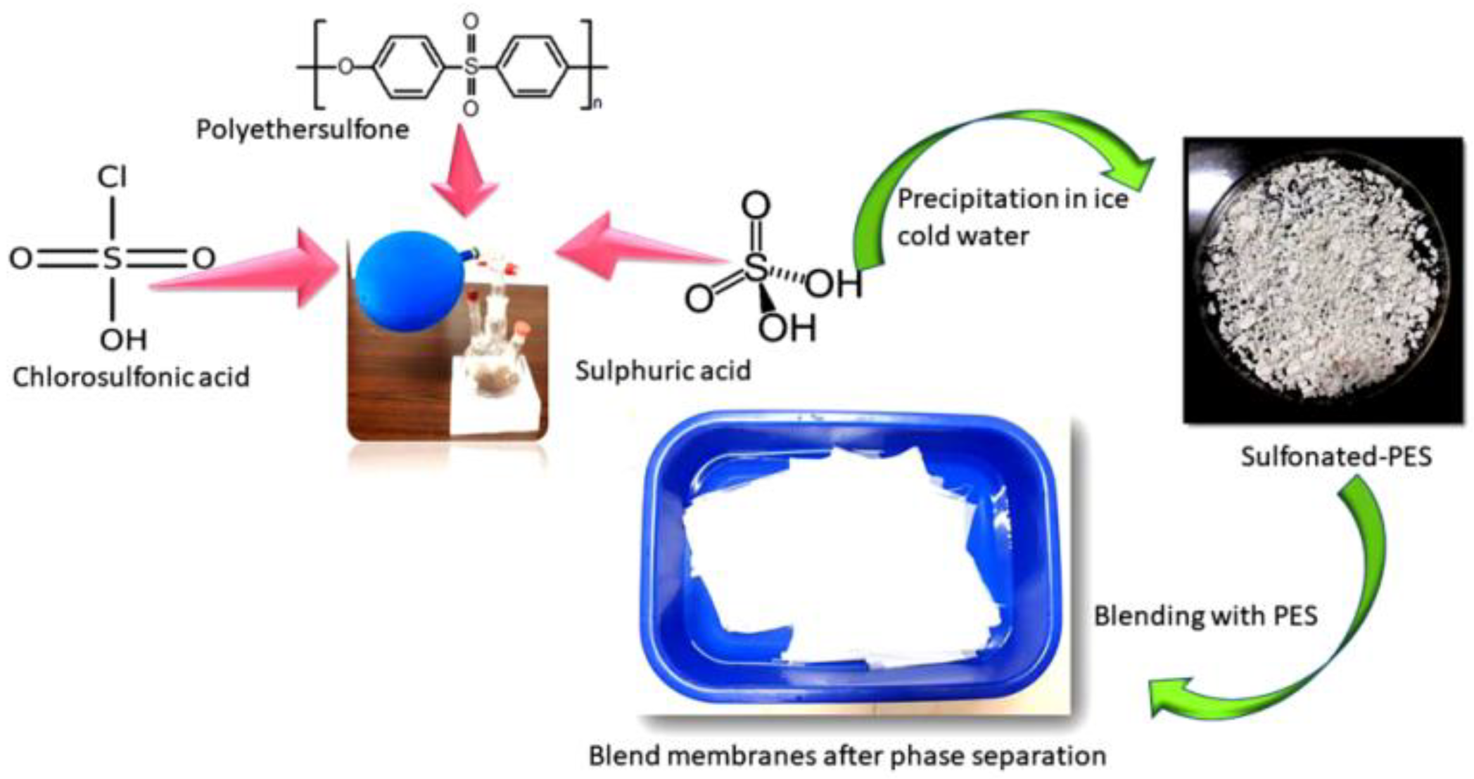 Membranes 12 01063 g002