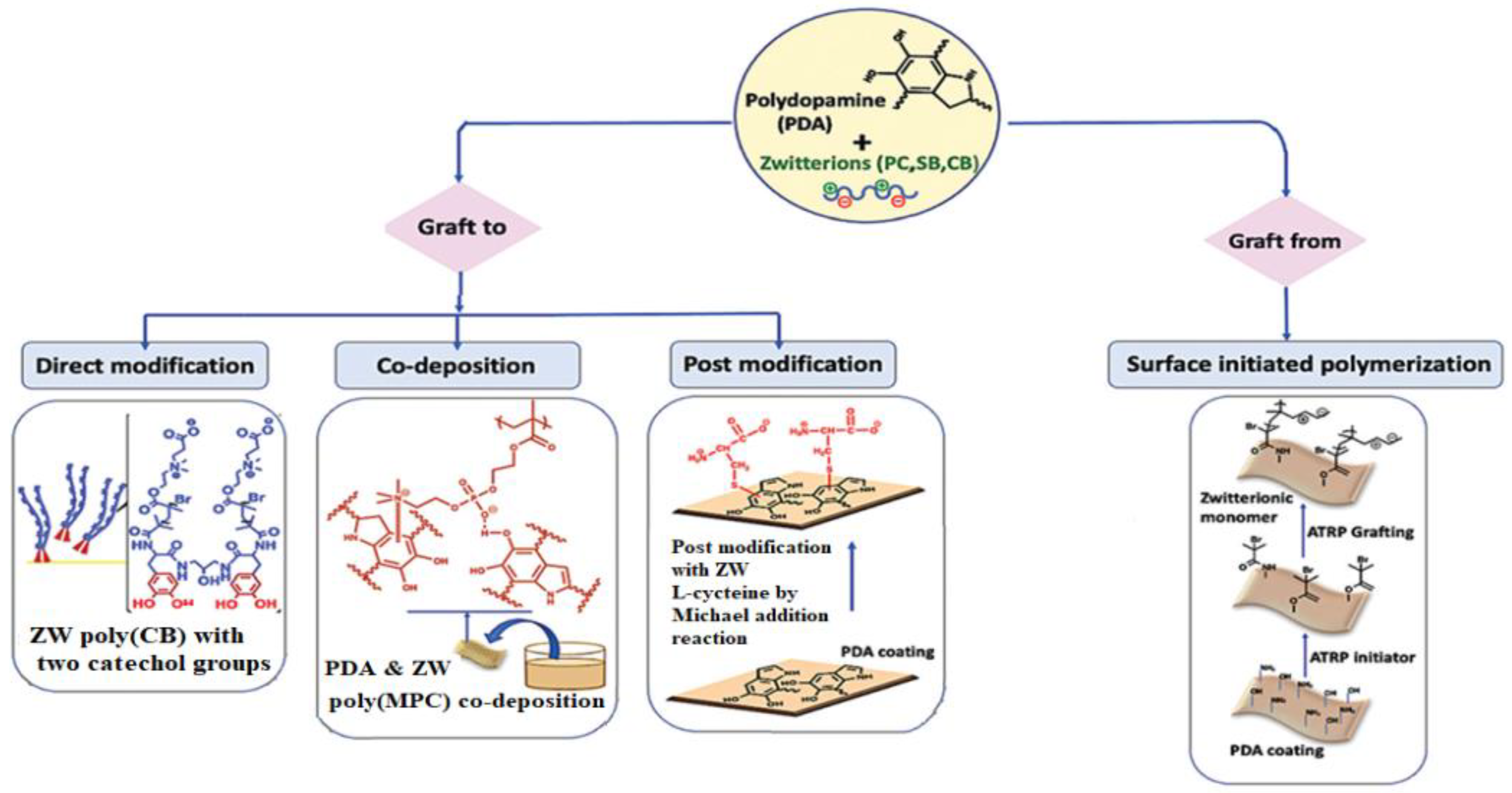 Membranes 12 01063 g010