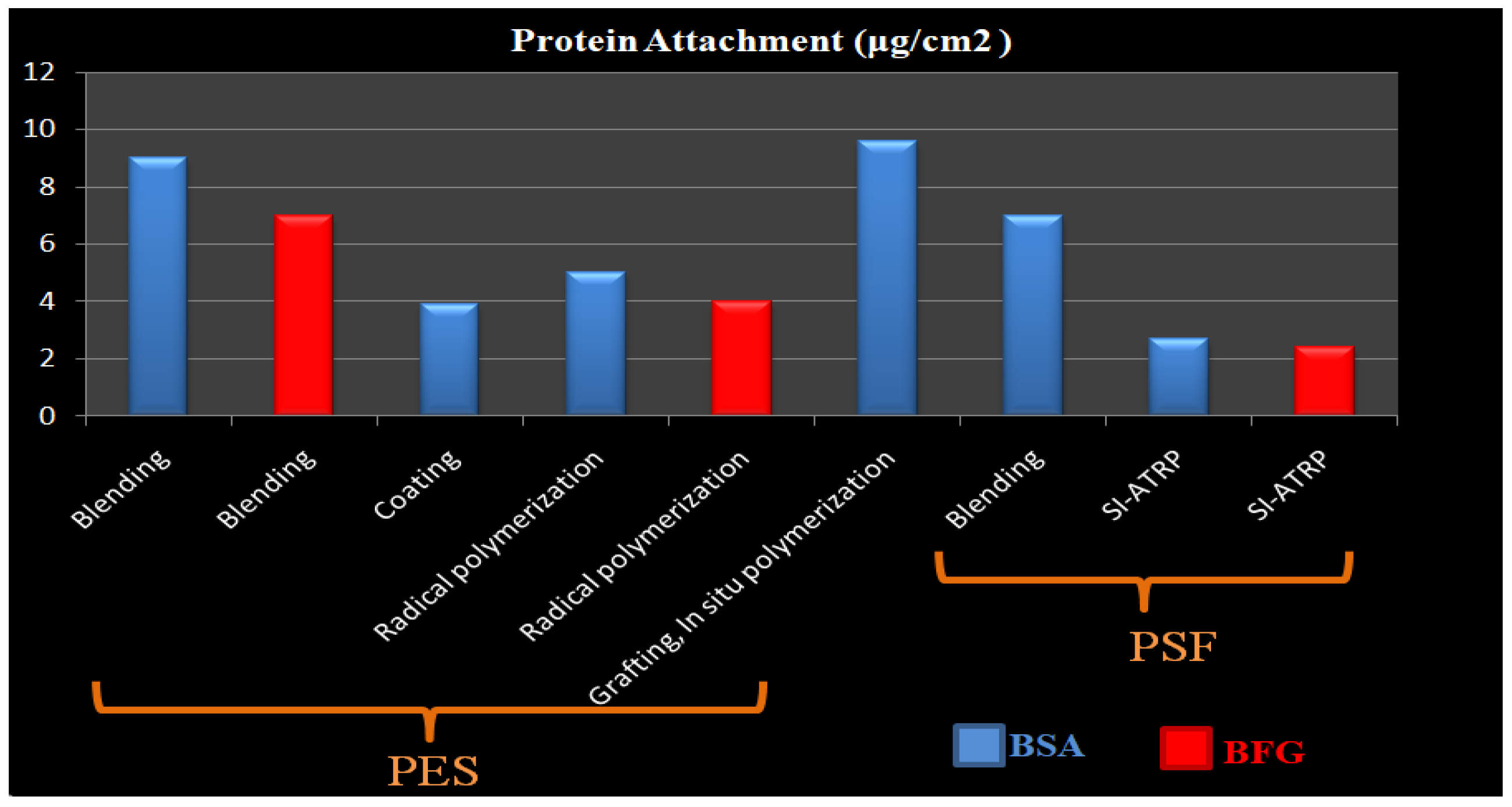 Membranes 12 01063 g017