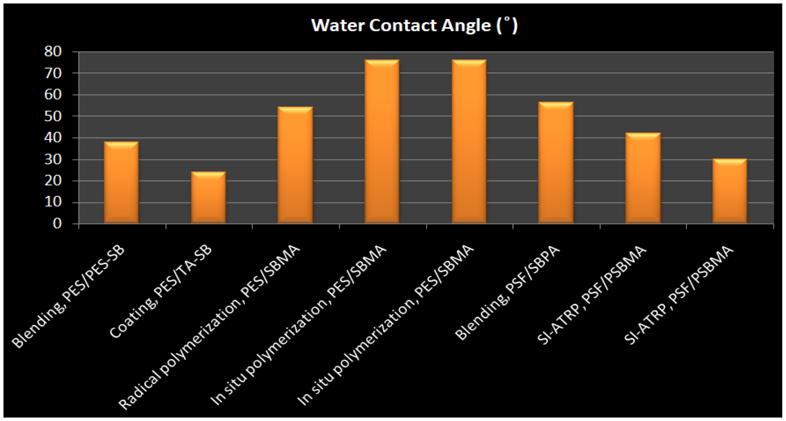 Membranes 12 01063 g018
