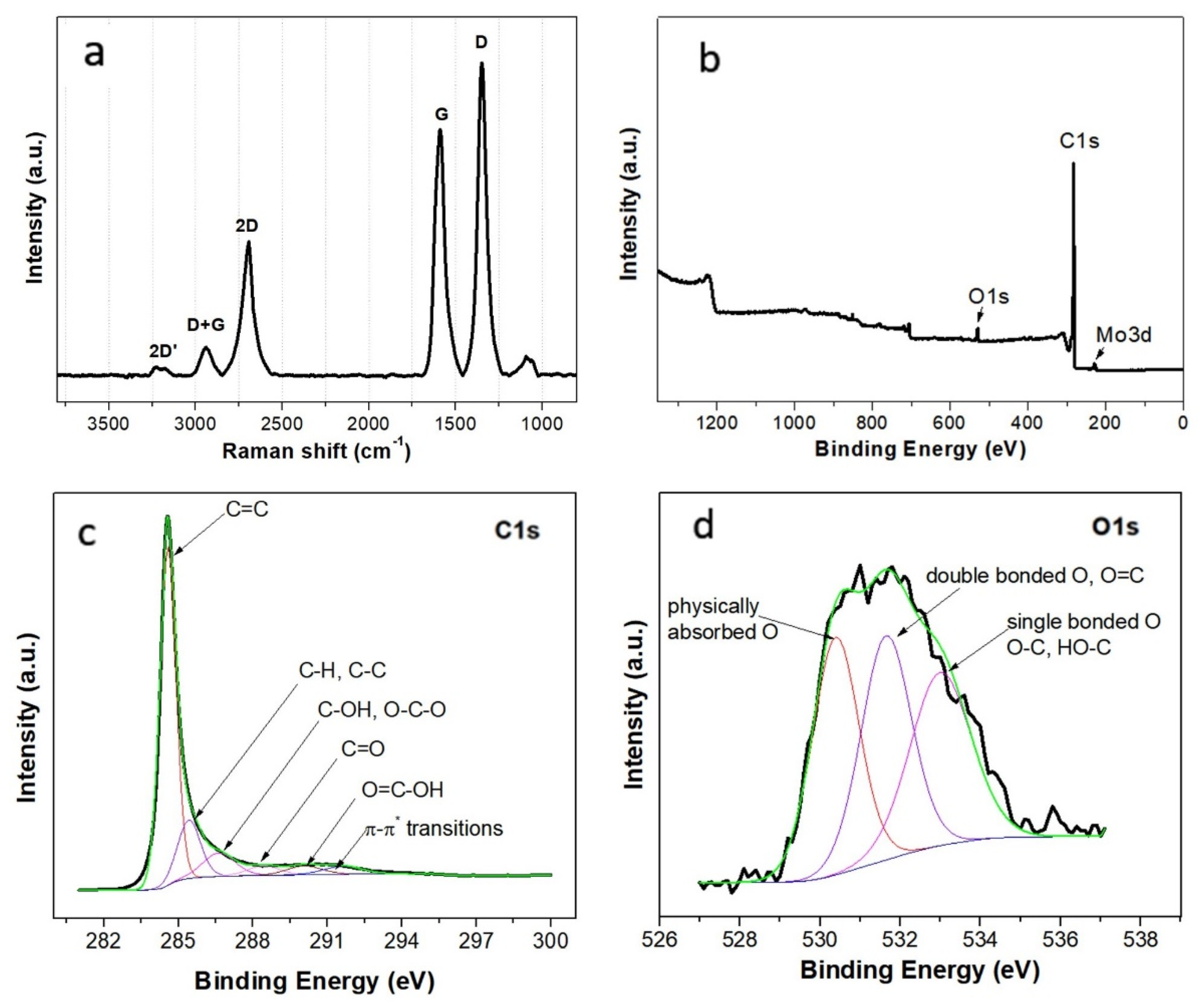 Membranes 12 01064 g004 Membranes 12 01064 g004