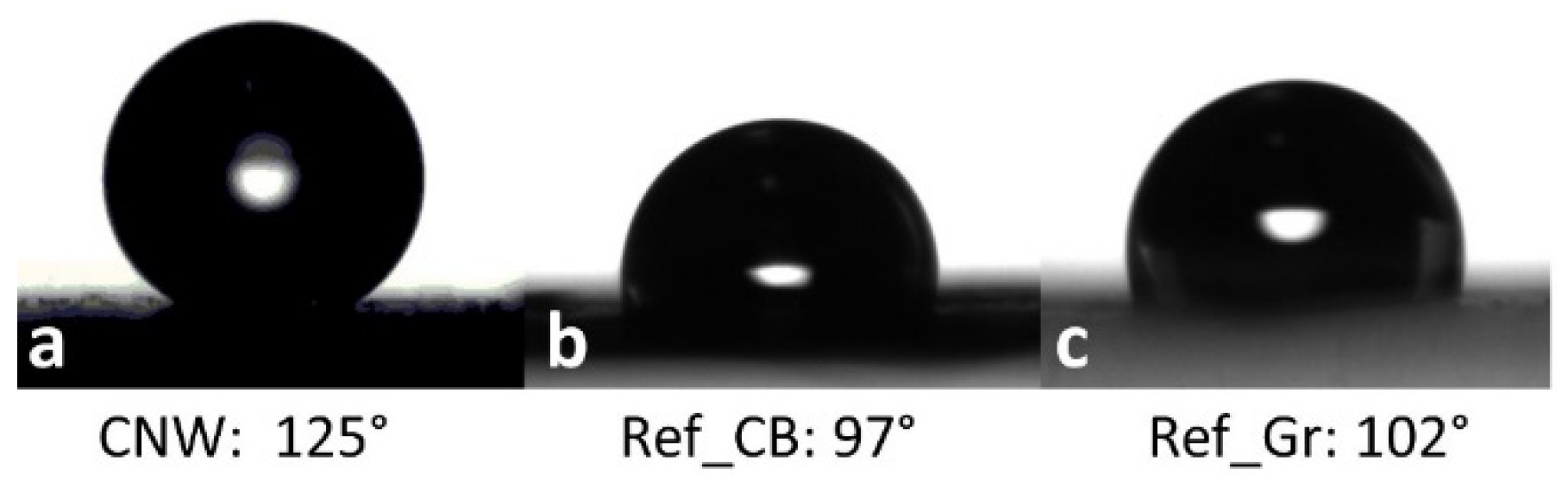 Membranes 12 01064 g006 Membranes 12 01064 g006