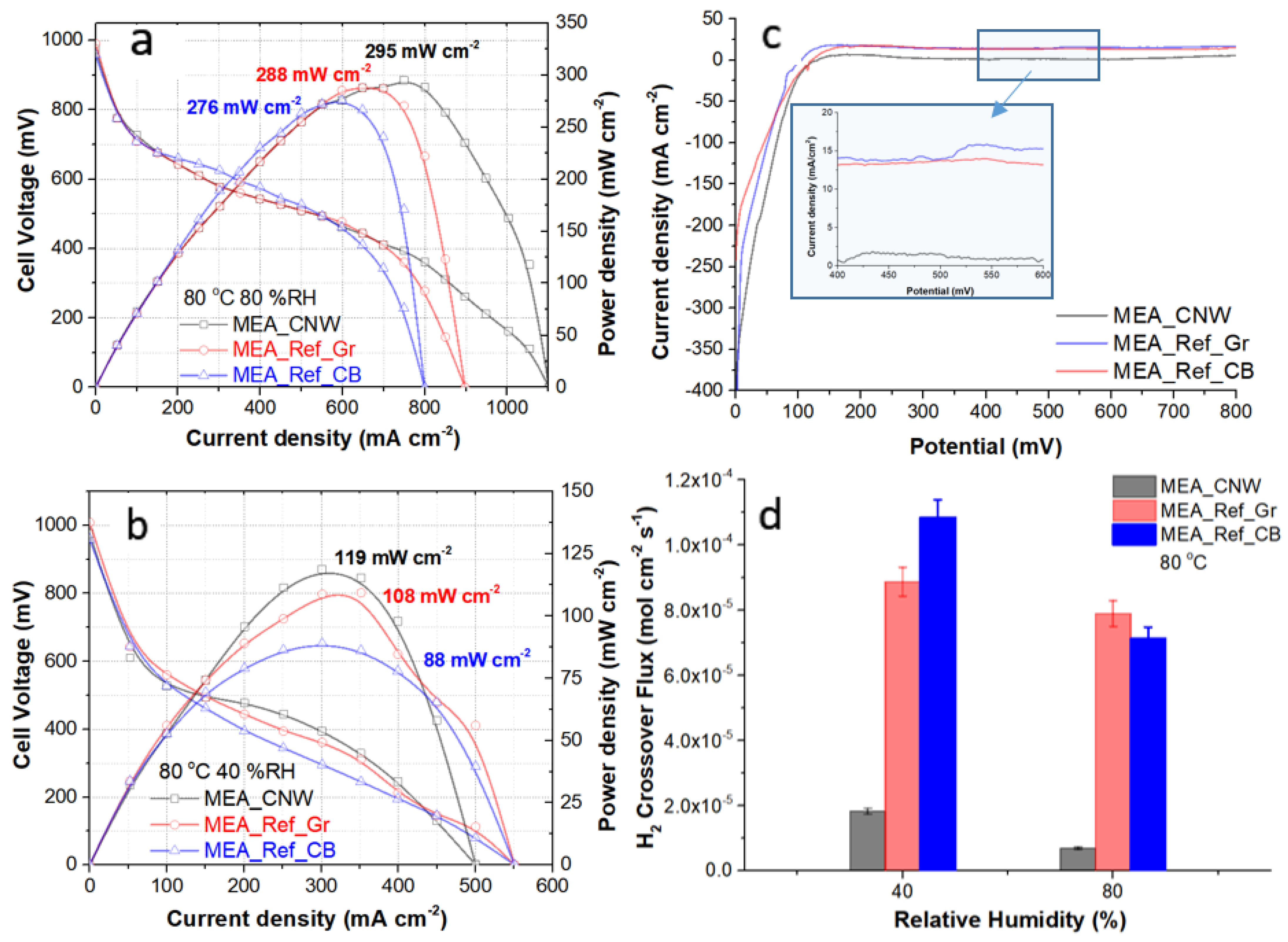 Membranes 12 01064 g008 Membranes 12 01064 g008