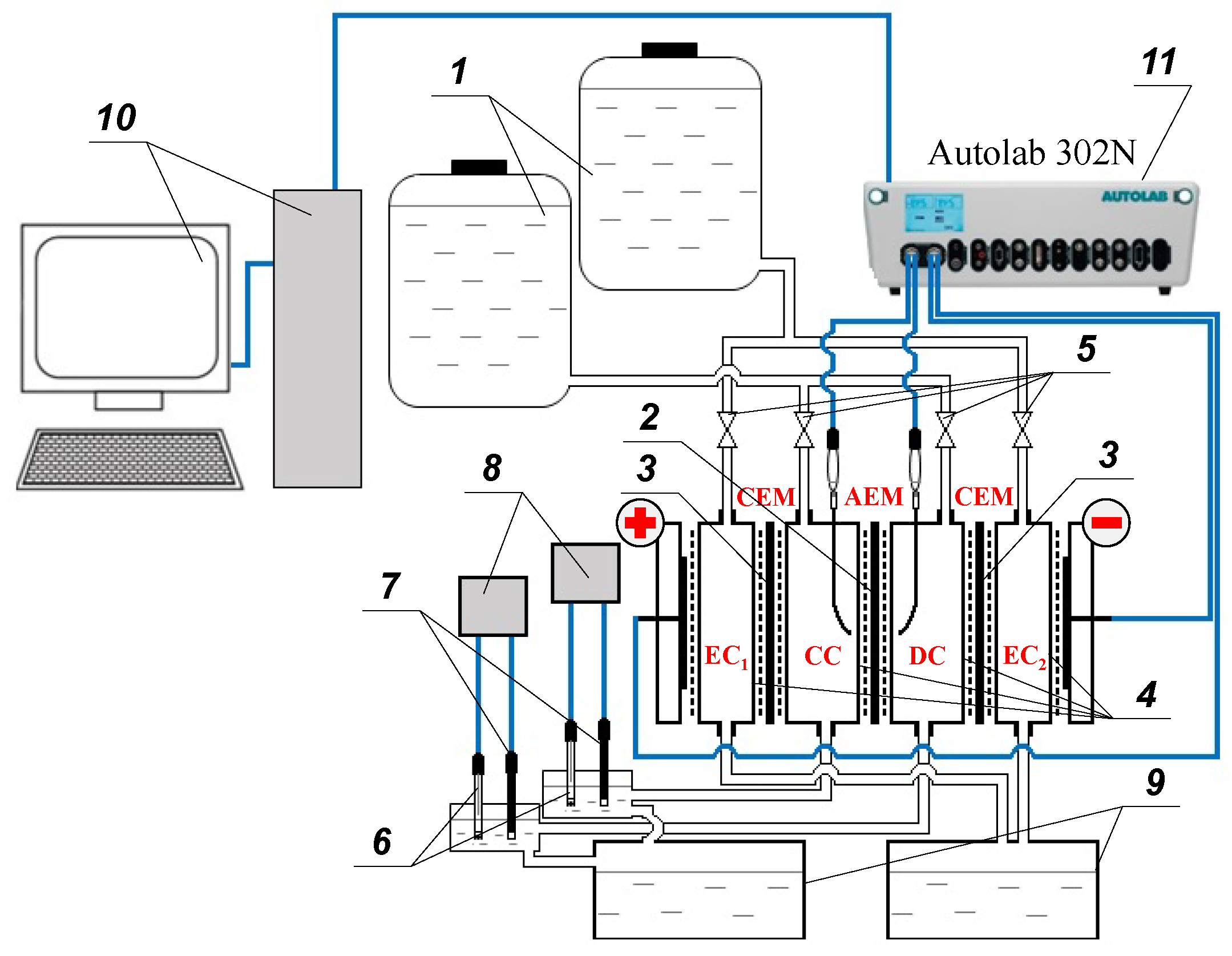 Membranes 12 01065 g002 Membranes 12 01065 g002
