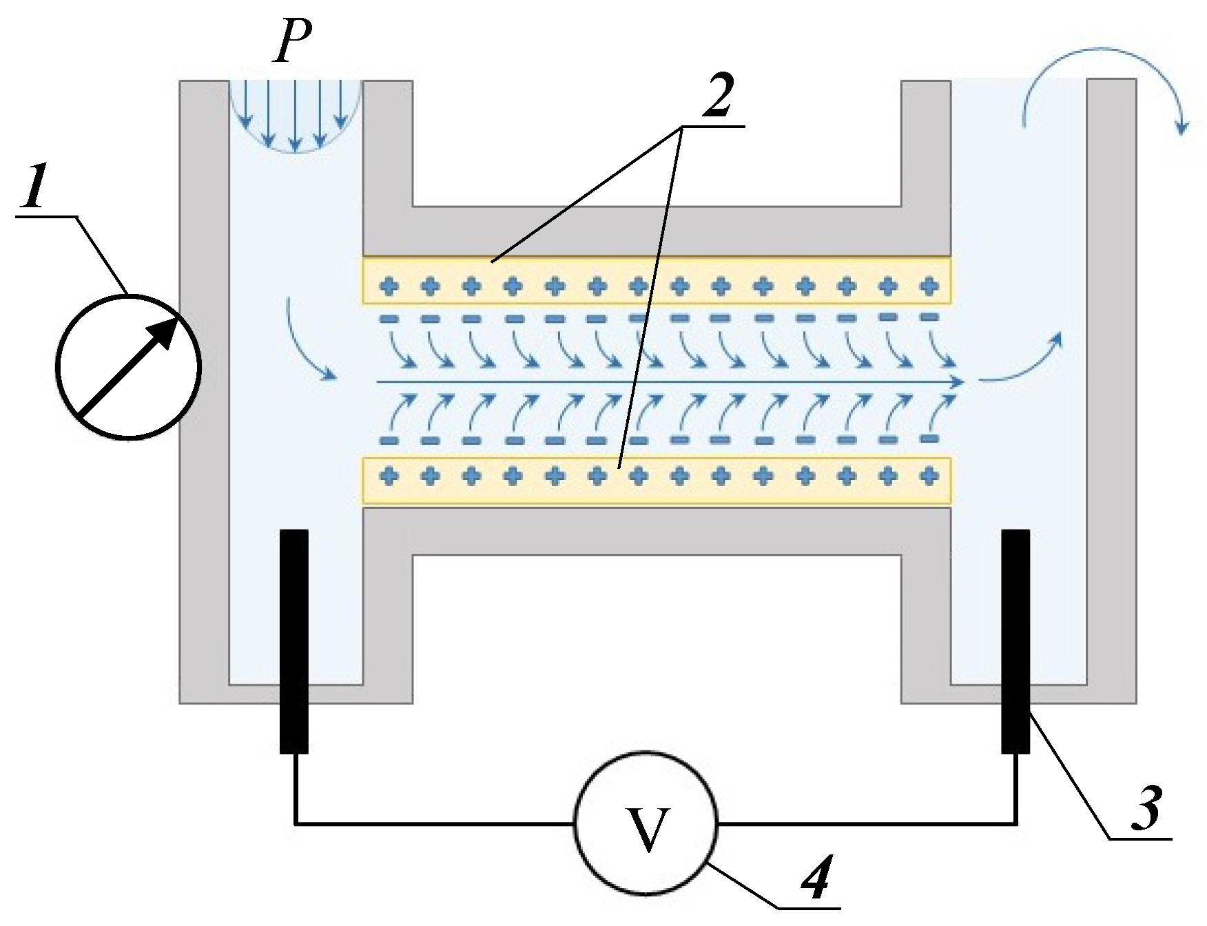 Membranes 12 01065 g003 Membranes 12 01065 g003