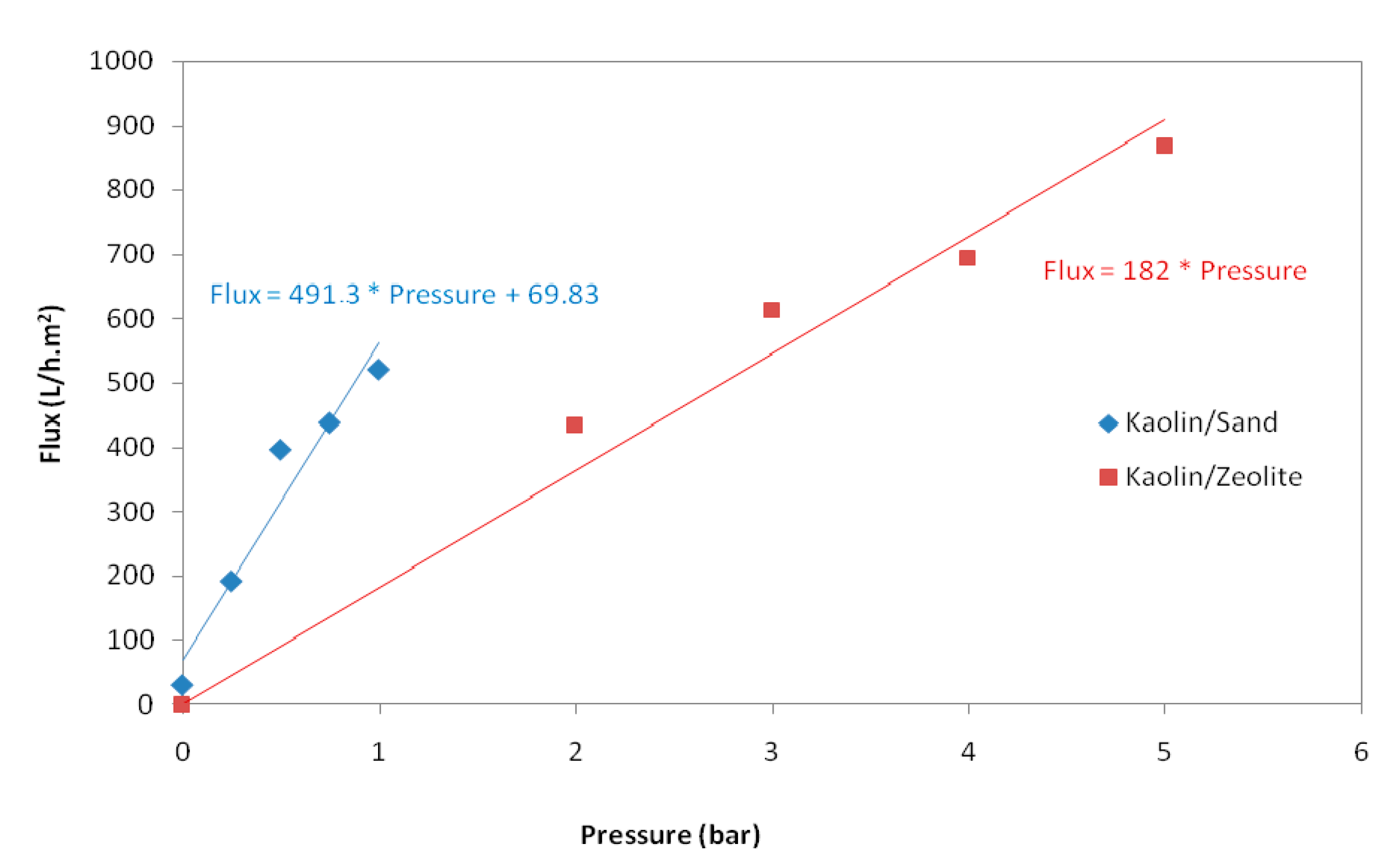 Membranes 12 01066 g005 Membranes 12 01066 g005