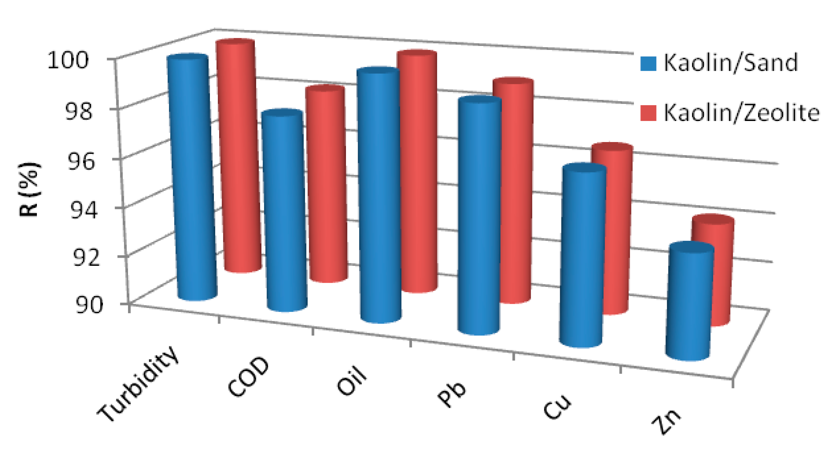 Membranes 12 01066 g007 Membranes 12 01066 g007