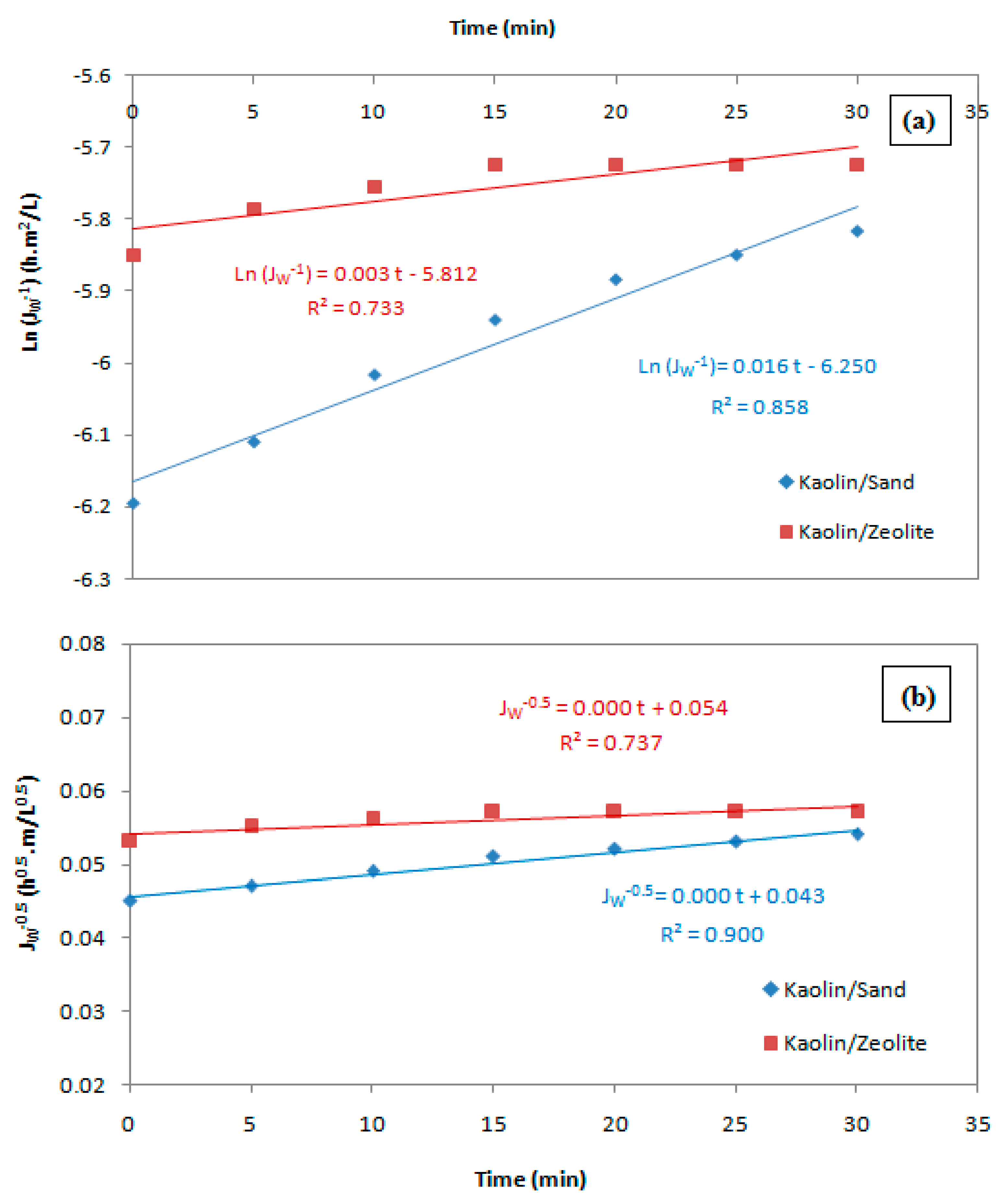 Membranes 12 01066 g008a Membranes 12 01066 g008a
