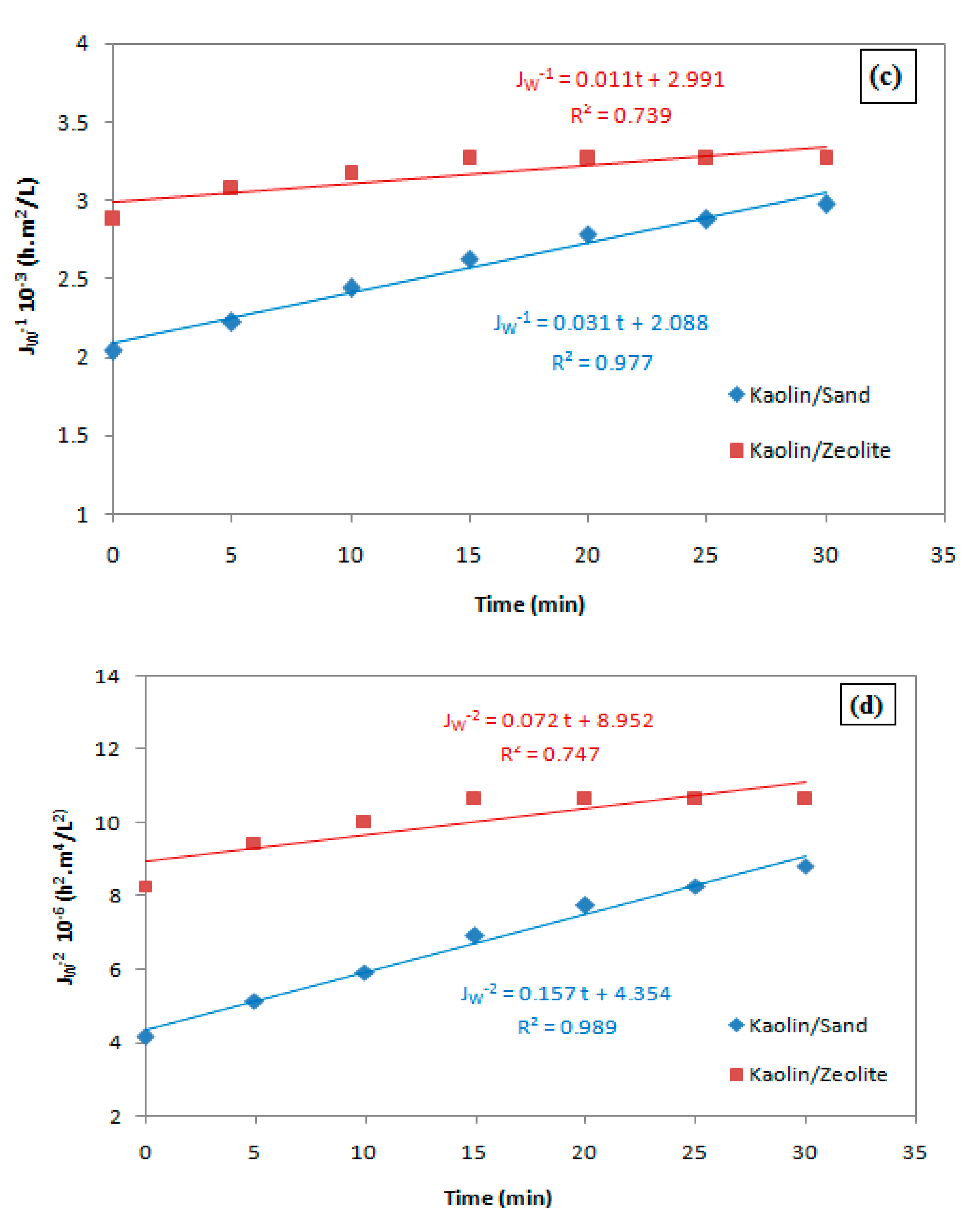 Membranes 12 01066 g008b Membranes 12 01066 g008b