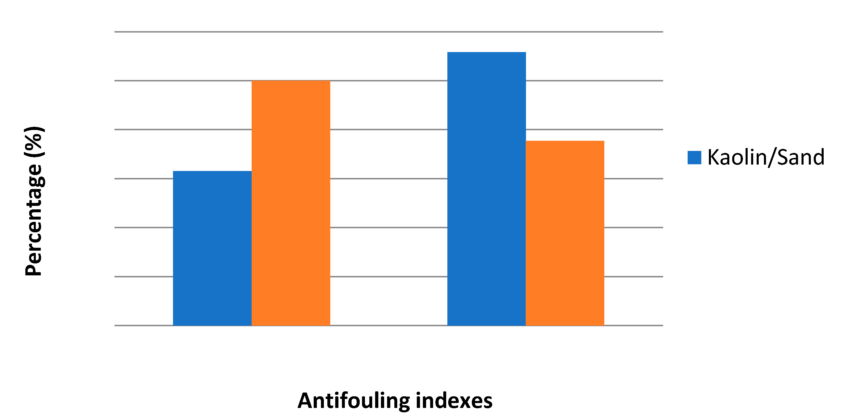 Membranes 12 01066 g009 Membranes 12 01066 g009
