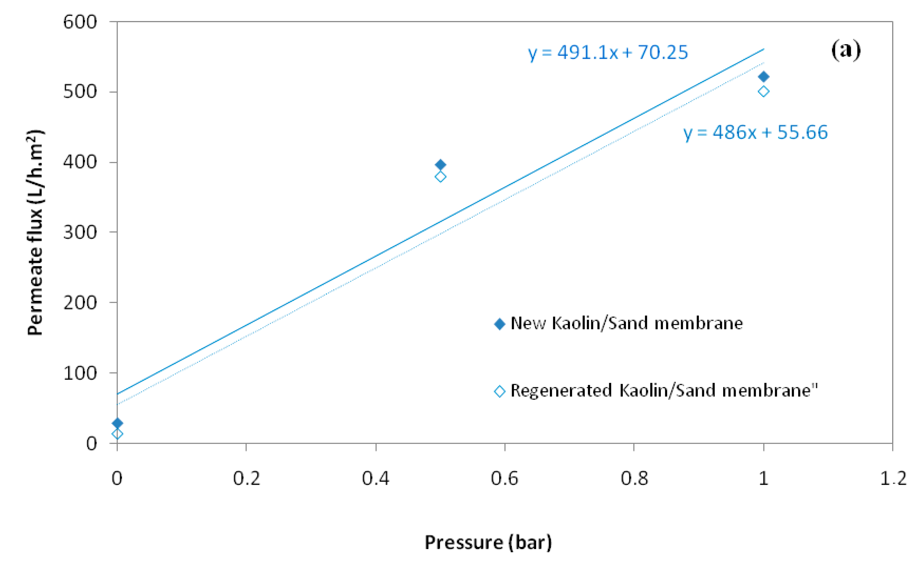 Membranes 12 01066 g010a Membranes 12 01066 g010a