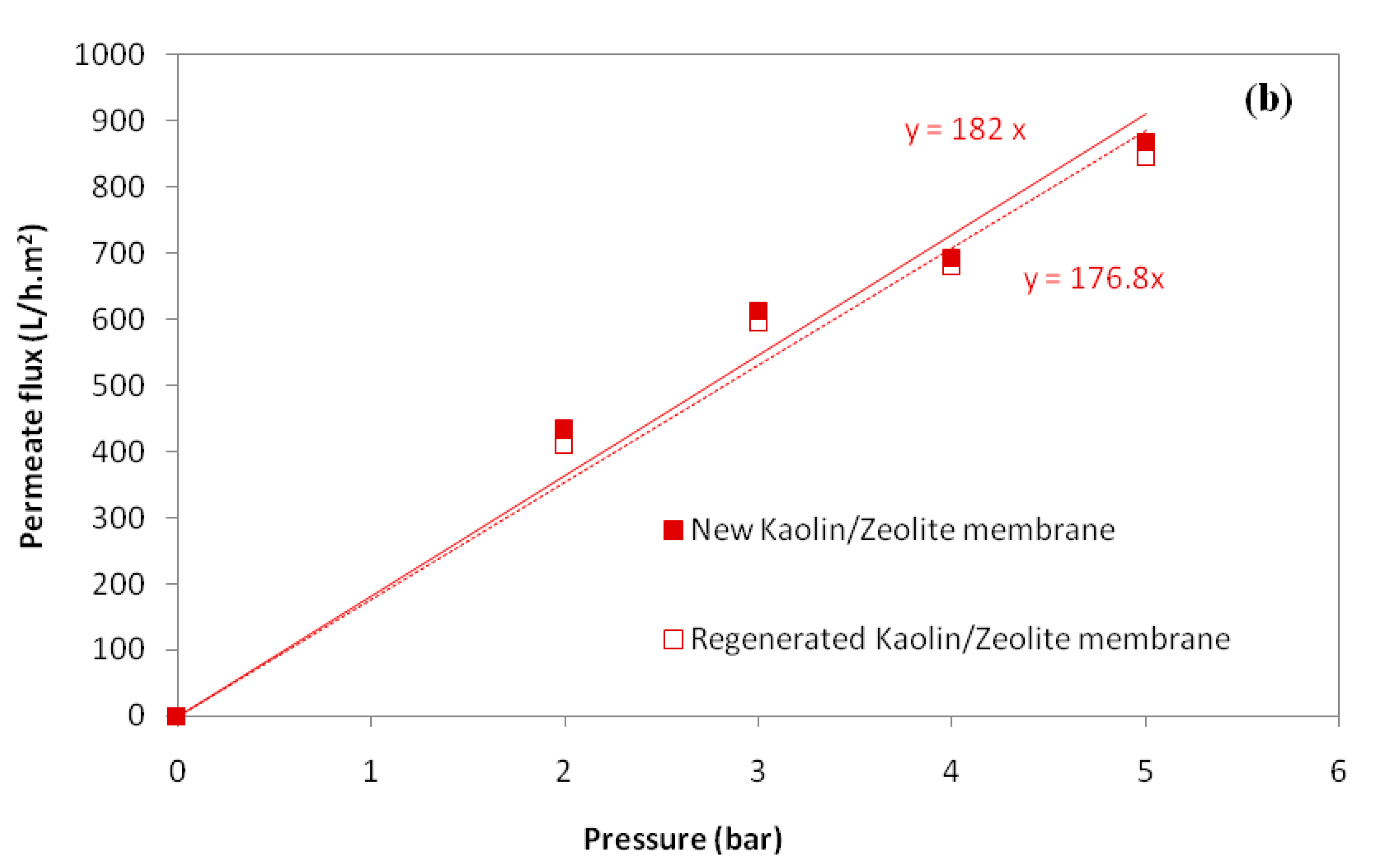 Membranes 12 01066 g010b Membranes 12 01066 g010b