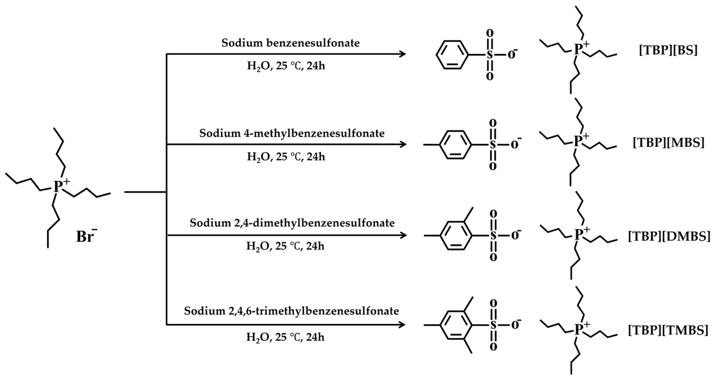 Membranes 12 01067 g001