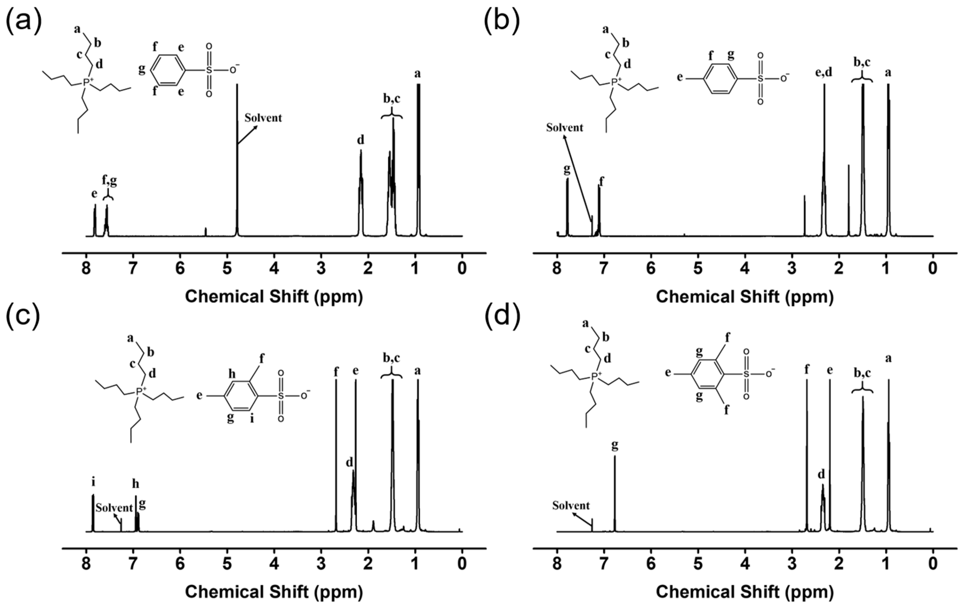 Membranes 12 01067 g002