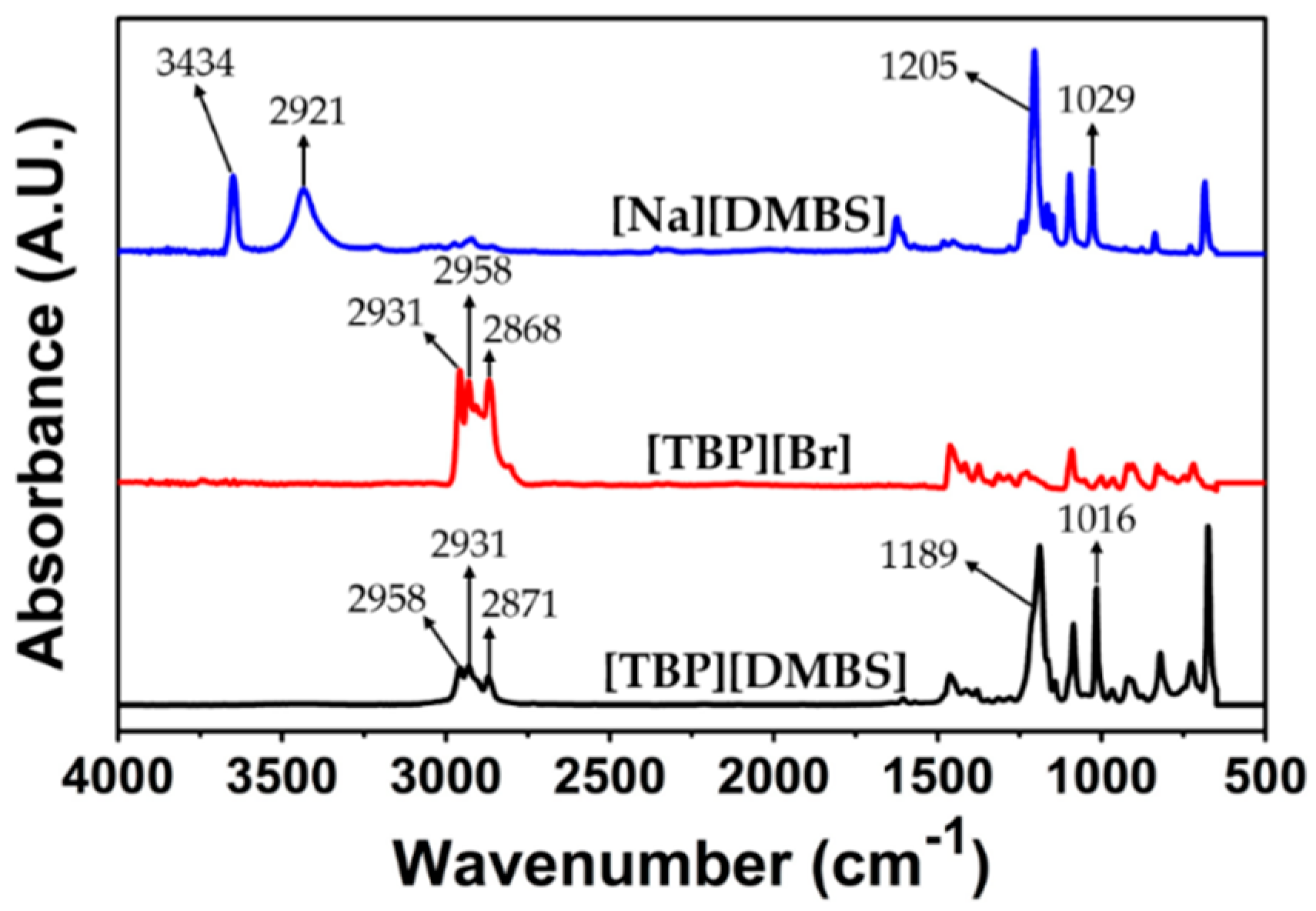 Membranes 12 01067 g003