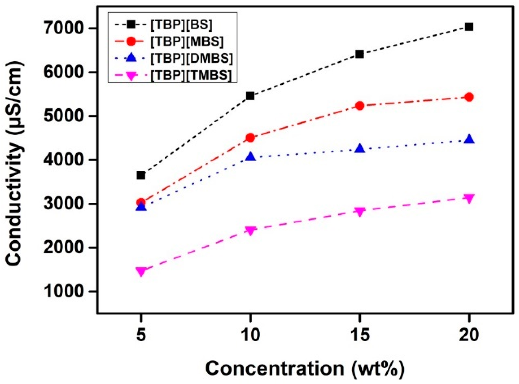 Membranes 12 01067 g005