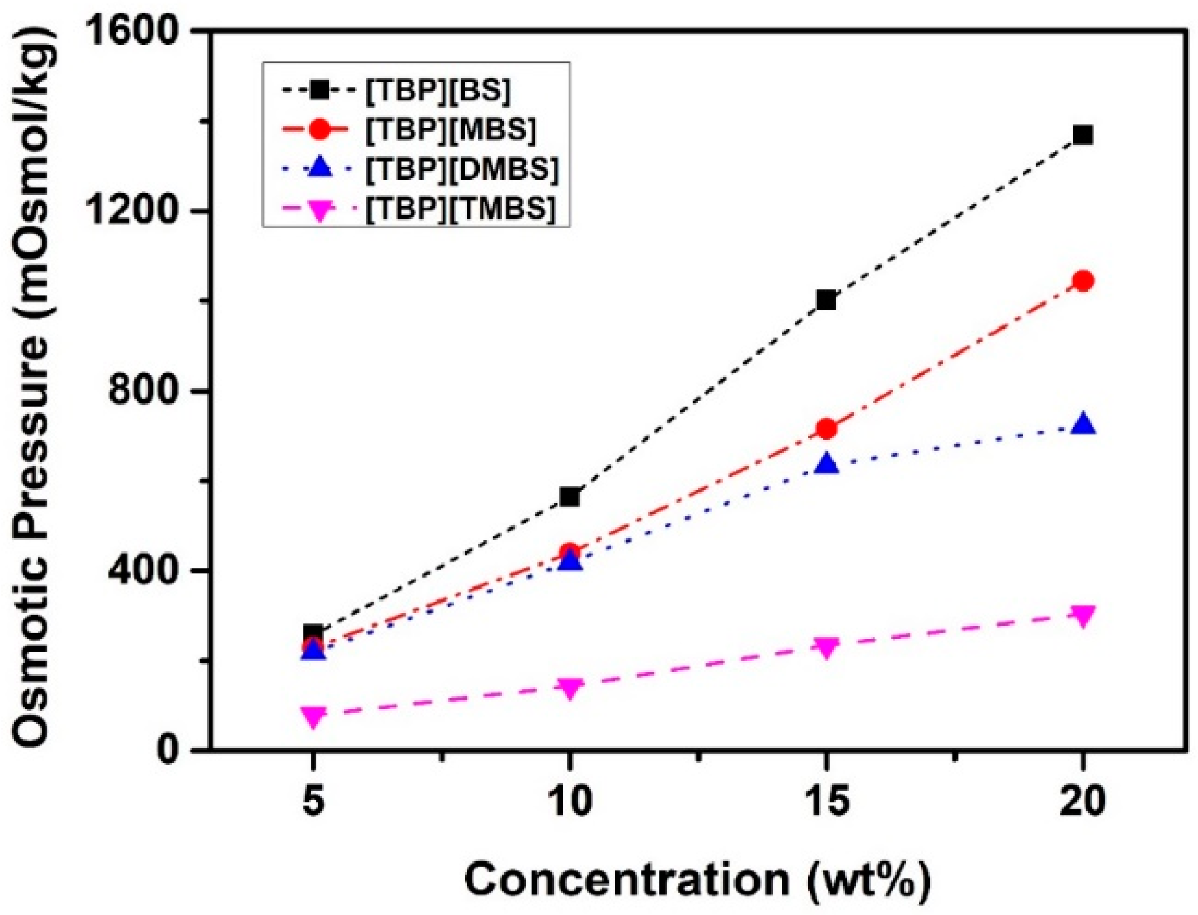Membranes 12 01067 g006