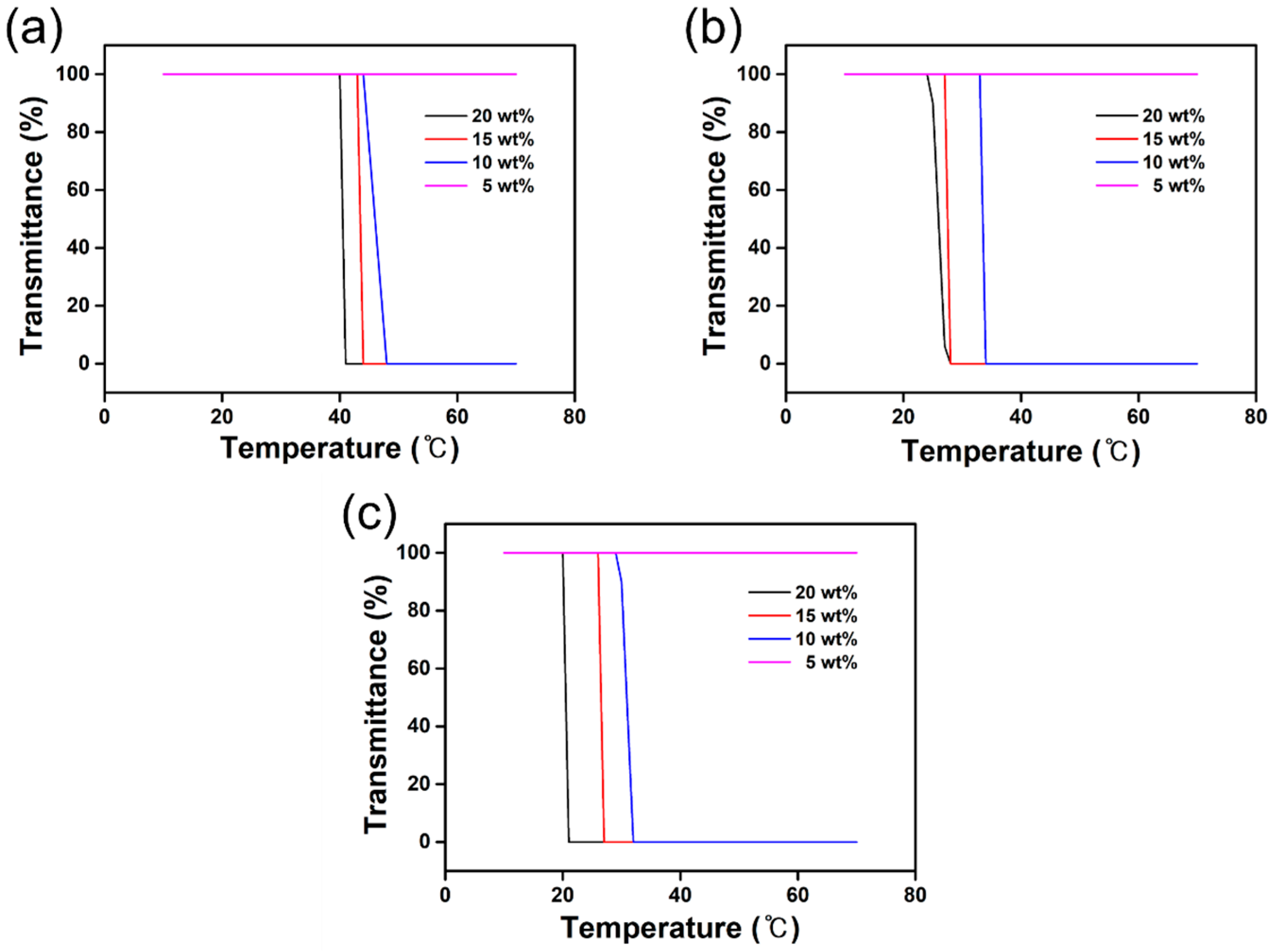 Membranes 12 01067 g007