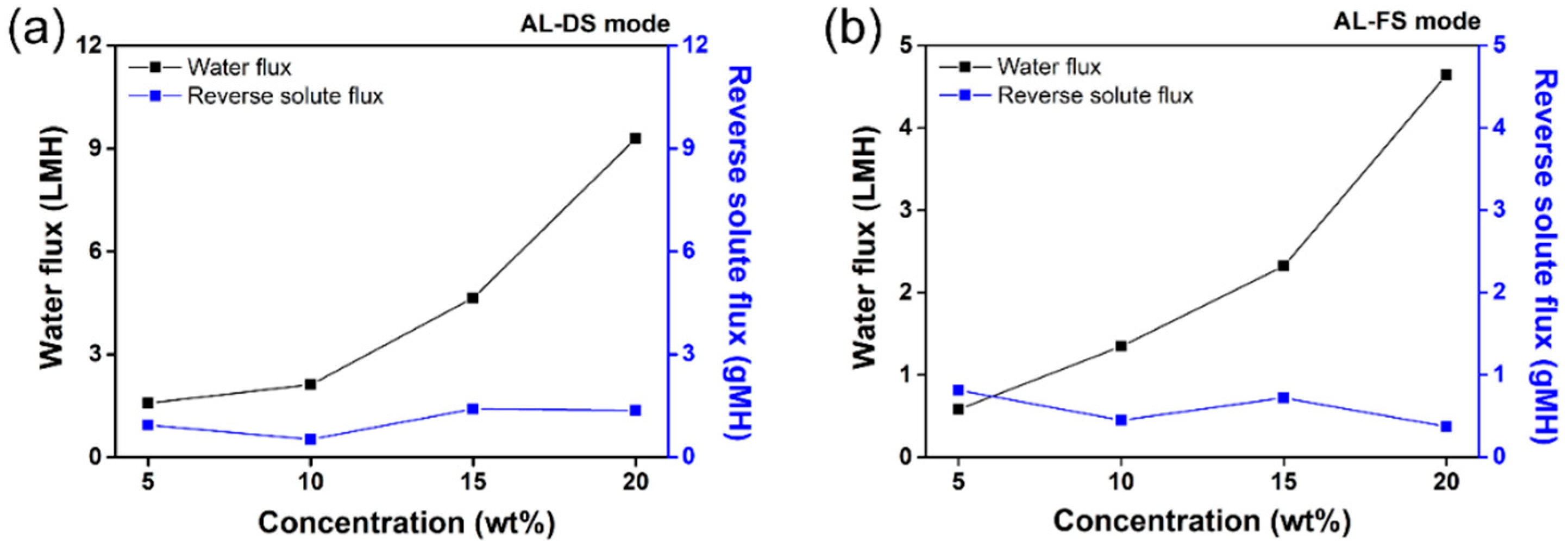 Membranes 12 01067 g008