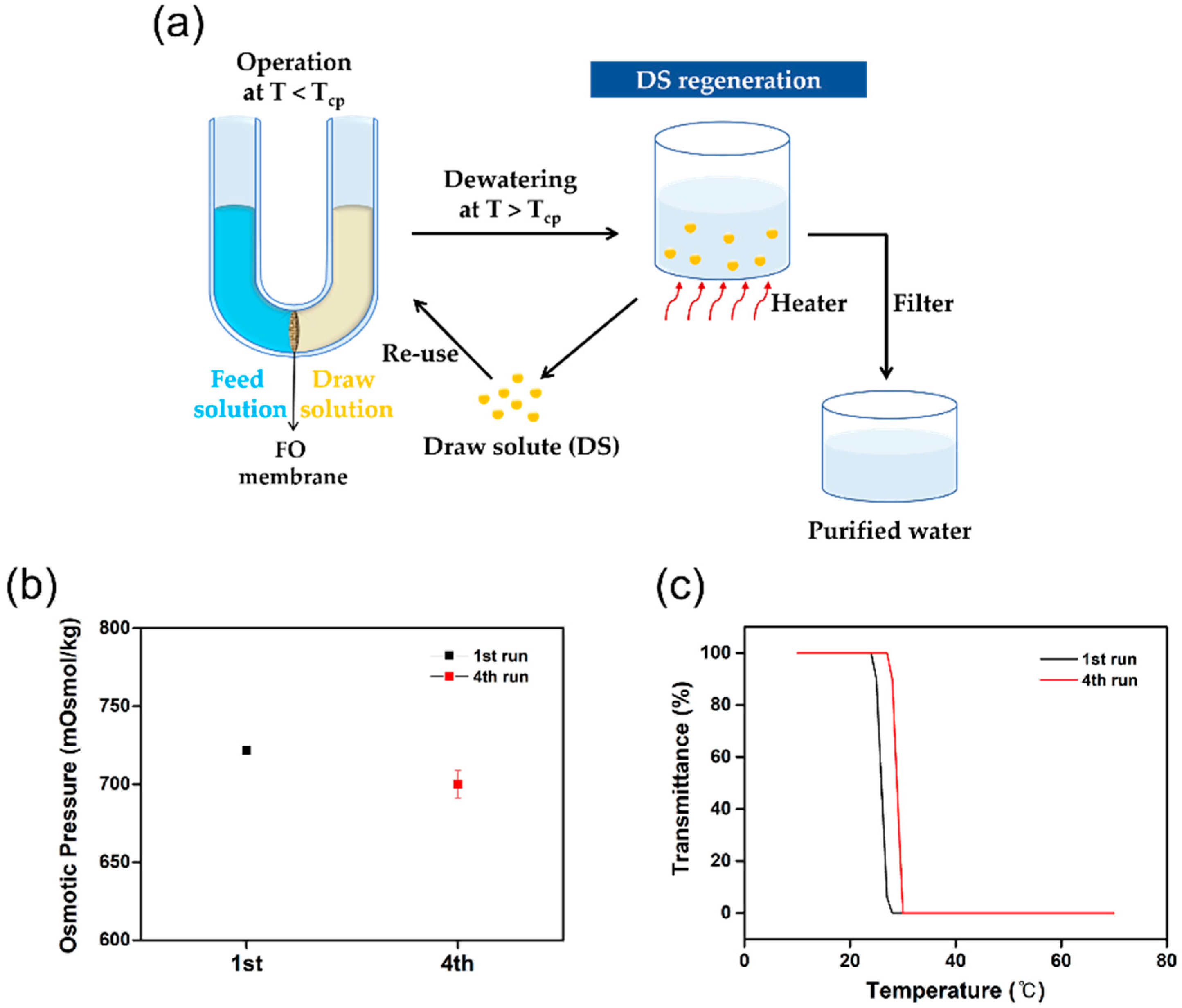 Membranes 12 01067 g009