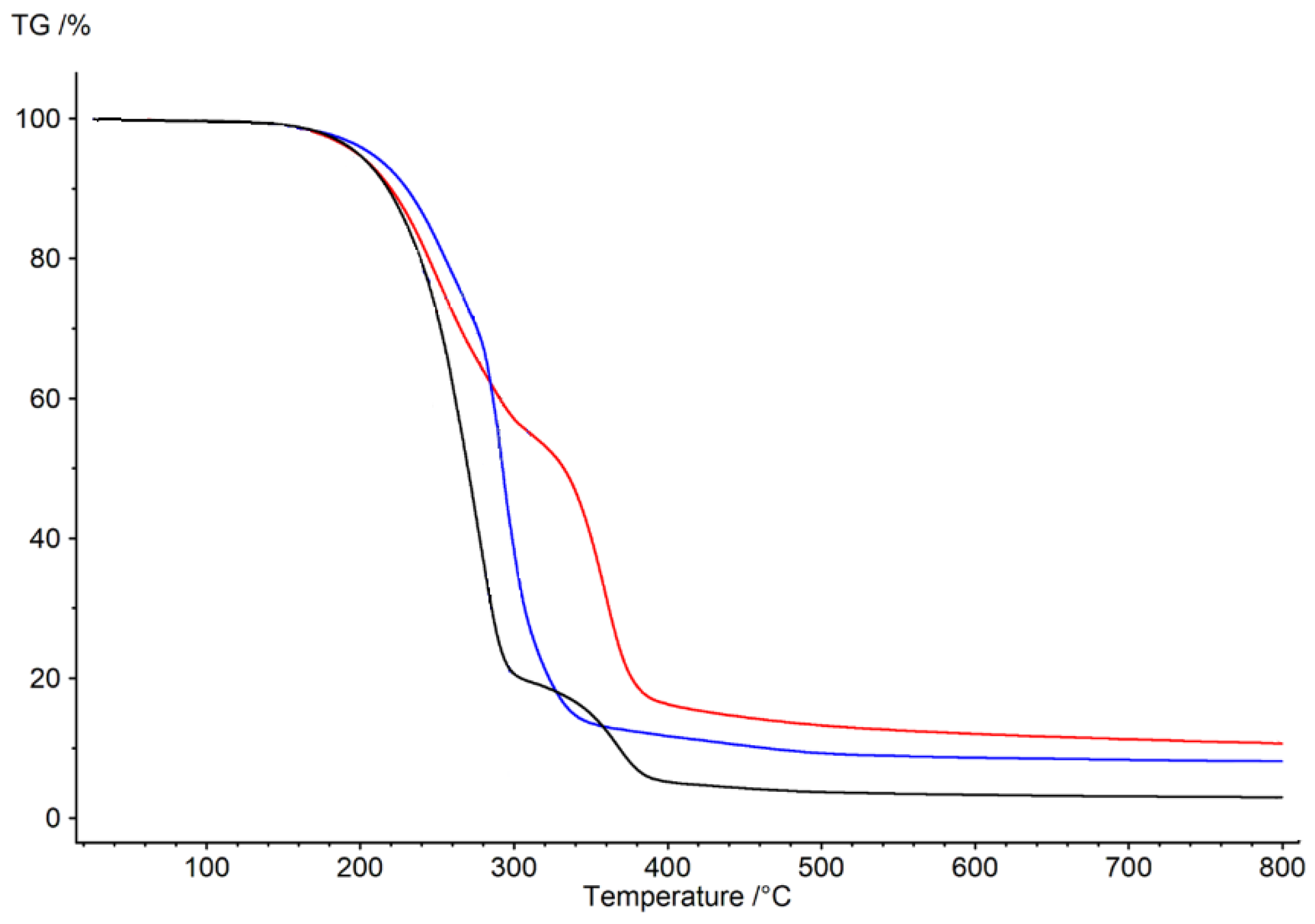Membranes 12 01068 g002 Membranes 12 01068 g002