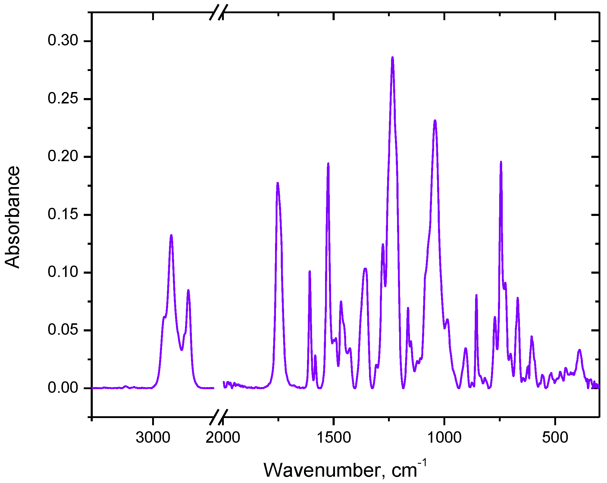 Membranes 12 01068 g003 Membranes 12 01068 g003