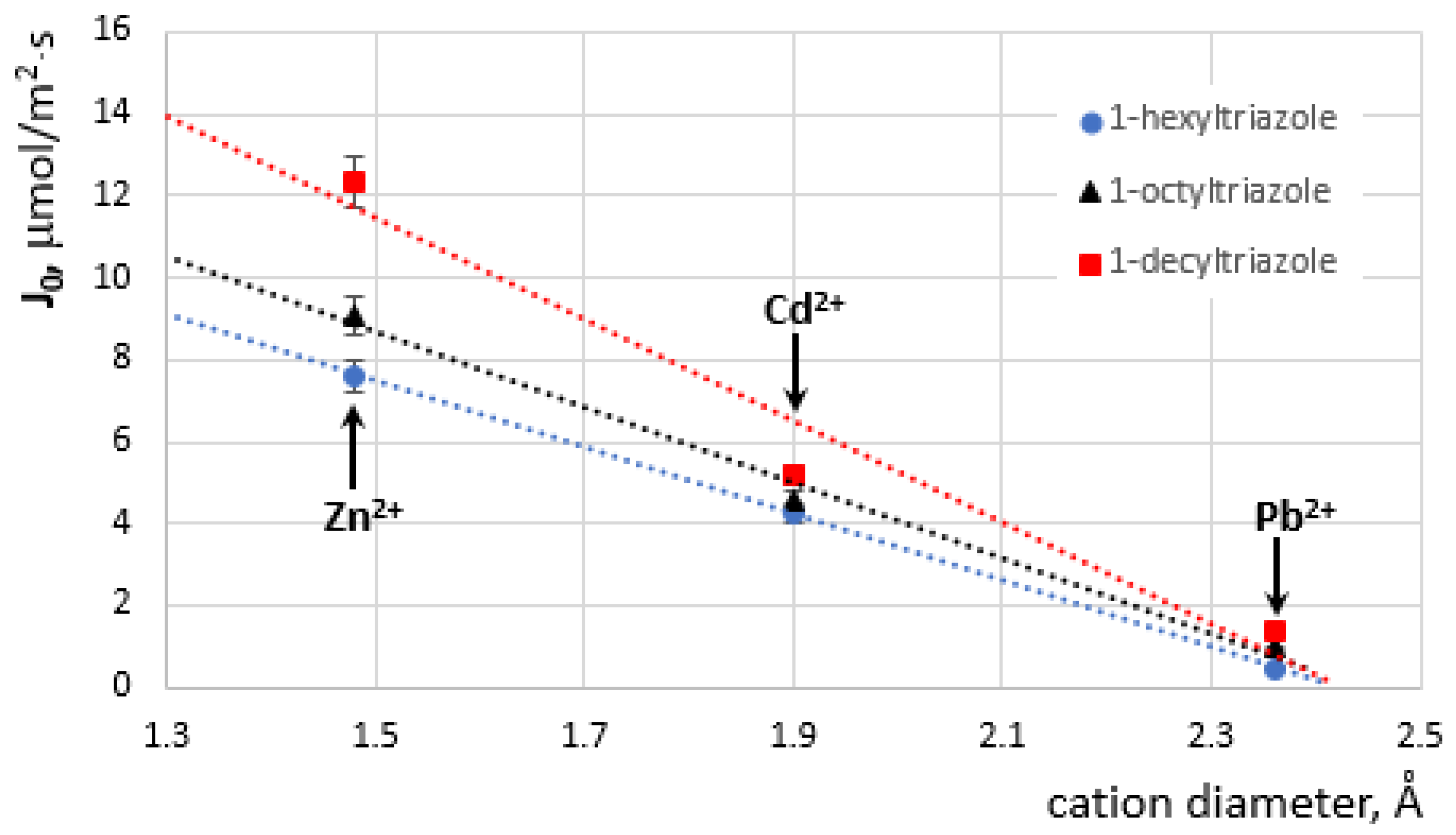 Membranes 12 01068 g006 Membranes 12 01068 g006
