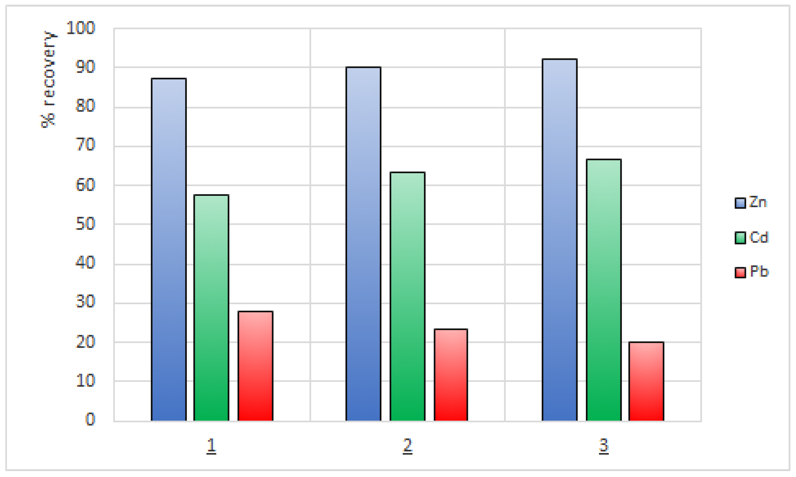 Membranes 12 01068 g008 Membranes 12 01068 g008