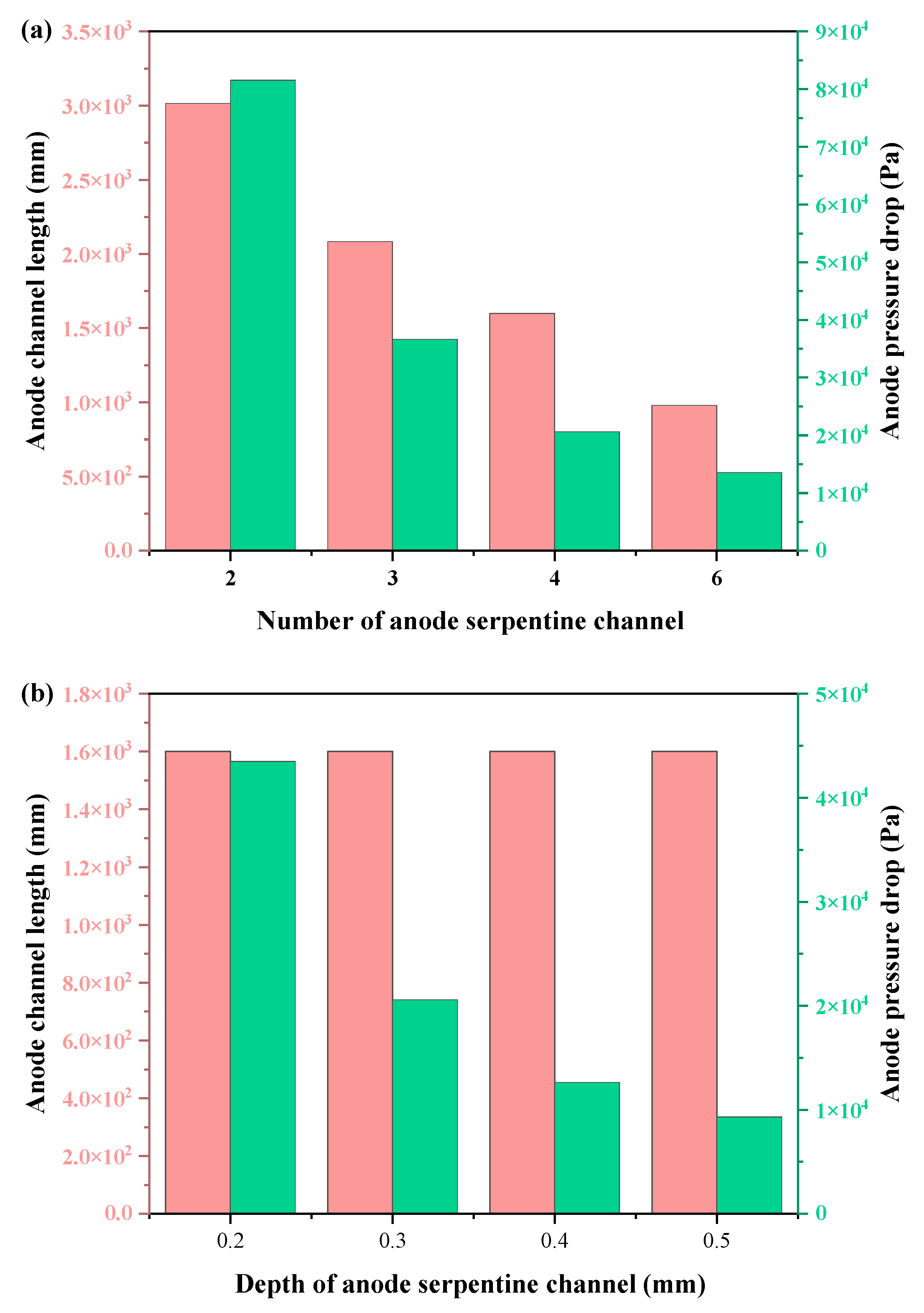 Membranes 12 01069 g002a