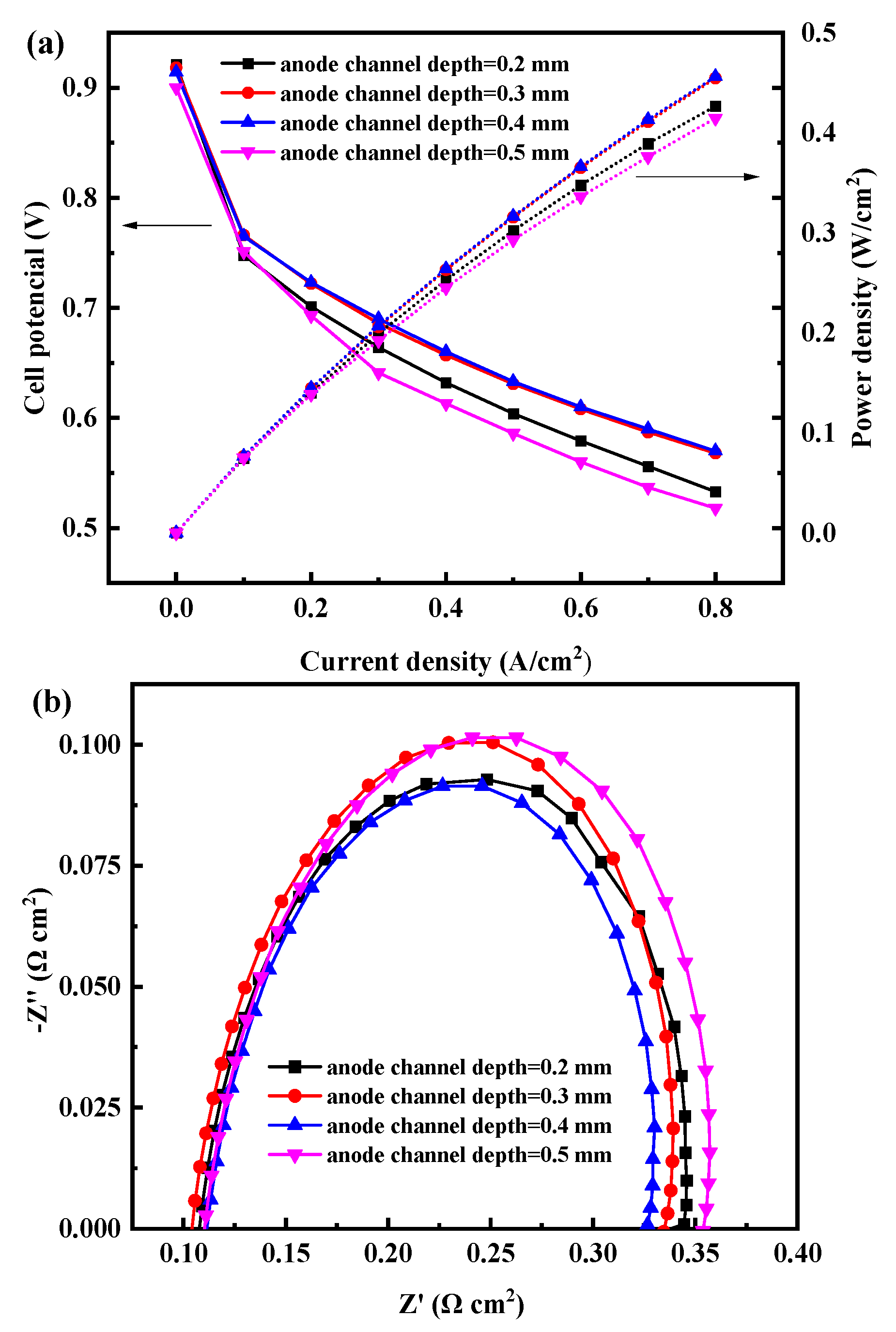 Membranes 12 01069 g005