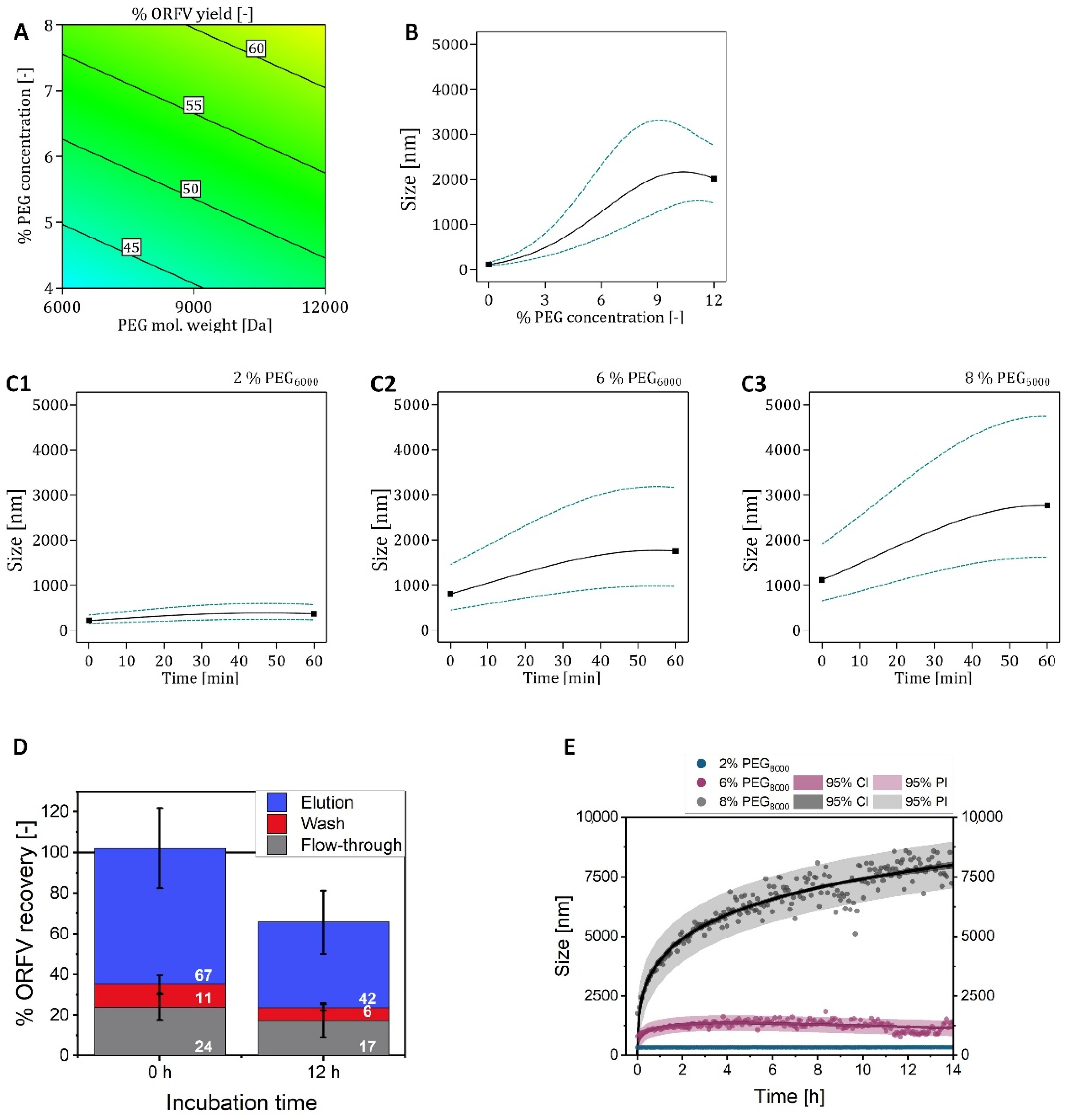 Membranes 12 01070 g002