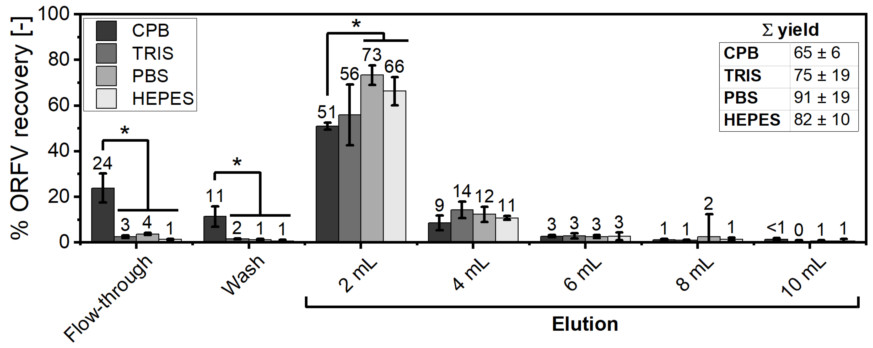 Membranes 12 01070 g003