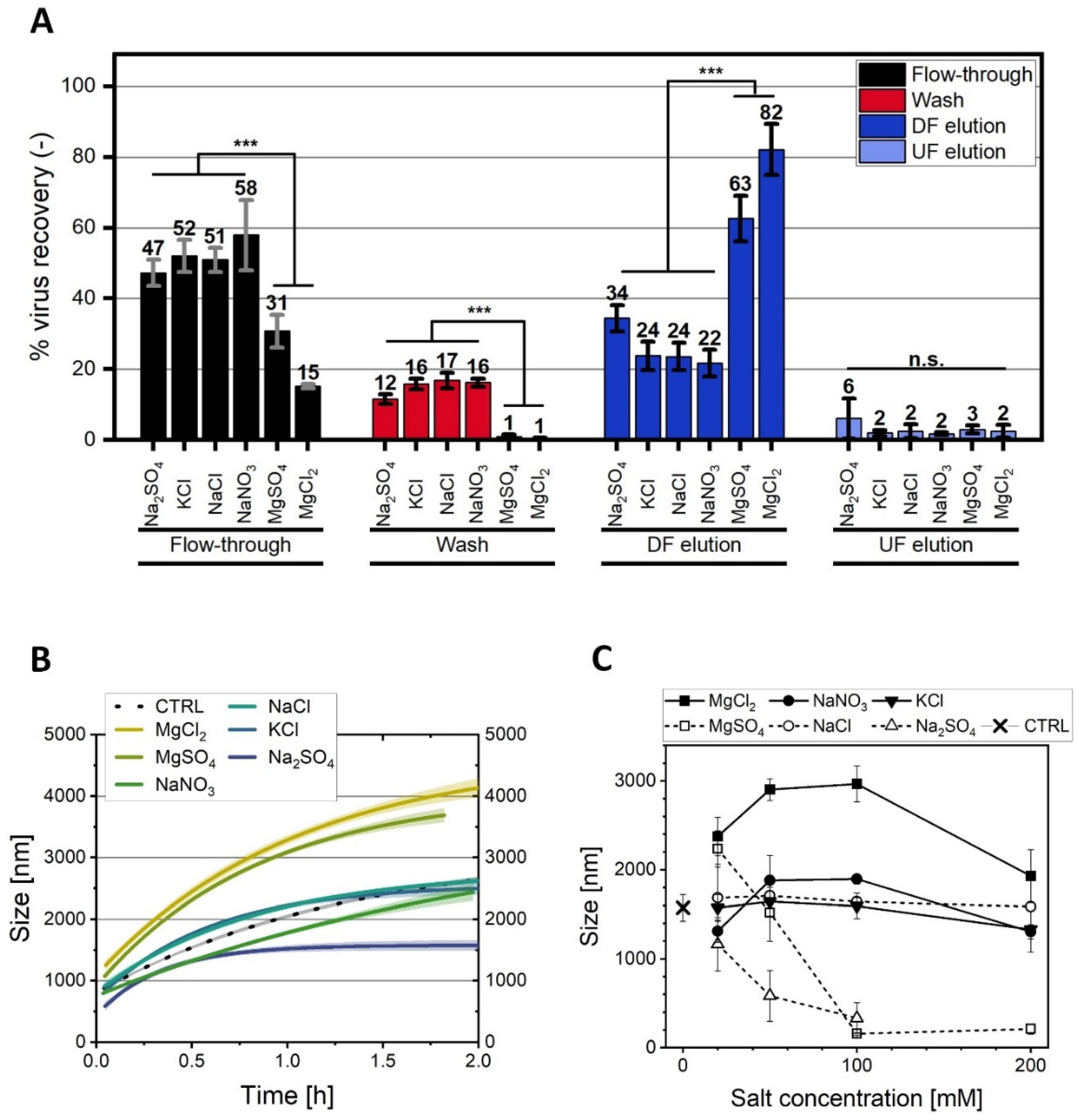 Membranes 12 01070 g005