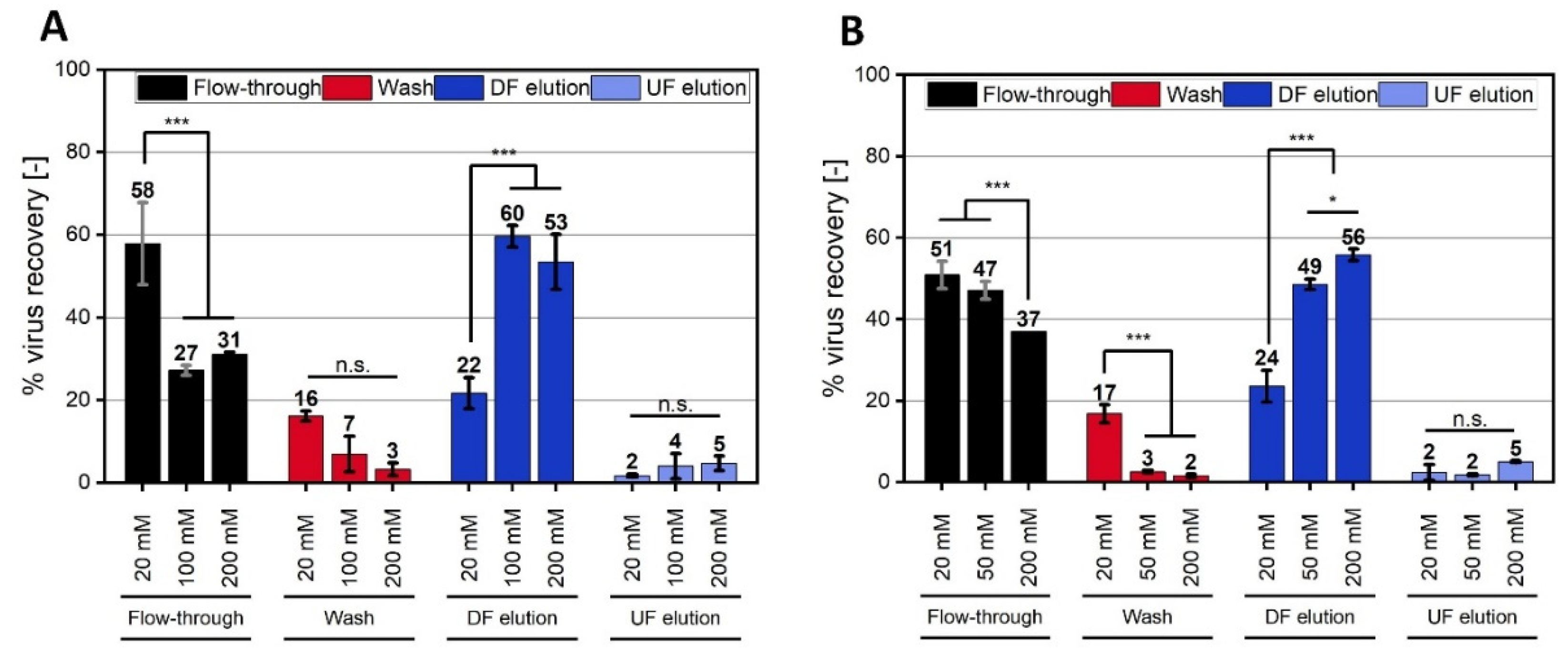 Membranes 12 01070 g006