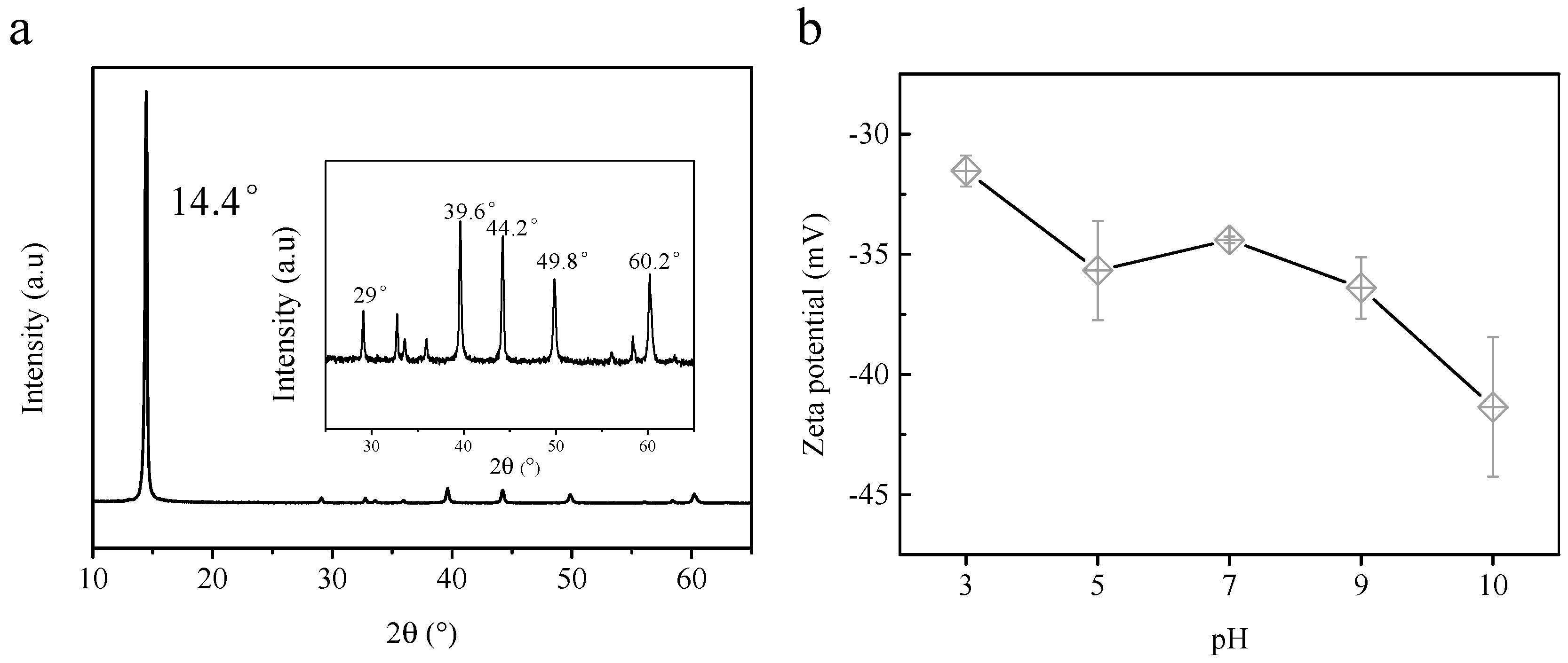 Membranes 12 01071 g003 Membranes 12 01071 g003