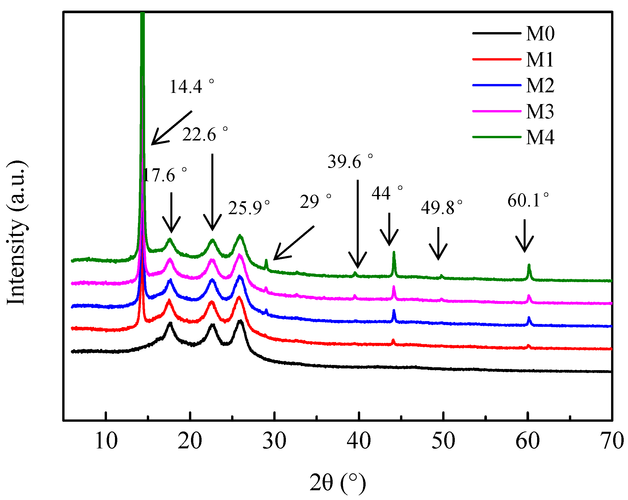 Membranes 12 01071 g006 Membranes 12 01071 g006