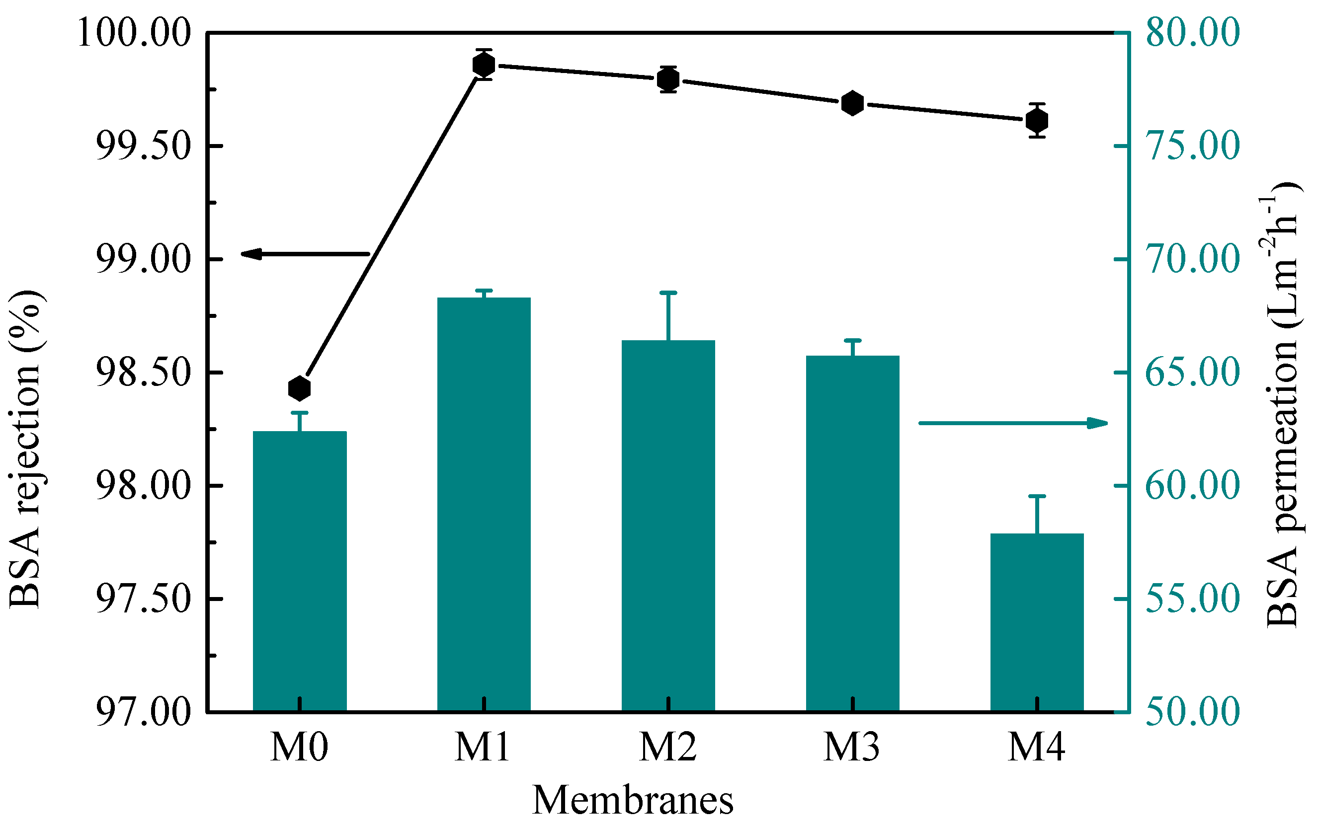 Membranes 12 01071 g009 Membranes 12 01071 g009