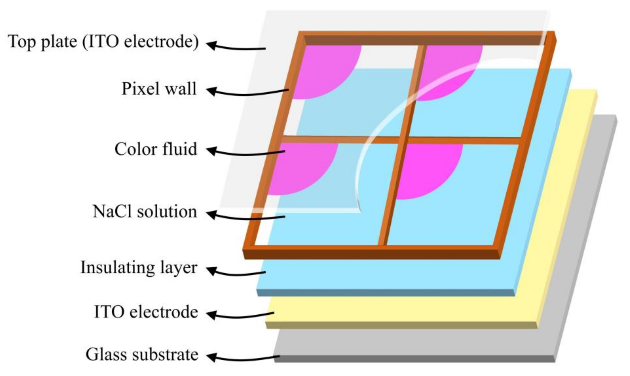 Membranes 12 01072 g001 Membranes 12 01072 g001