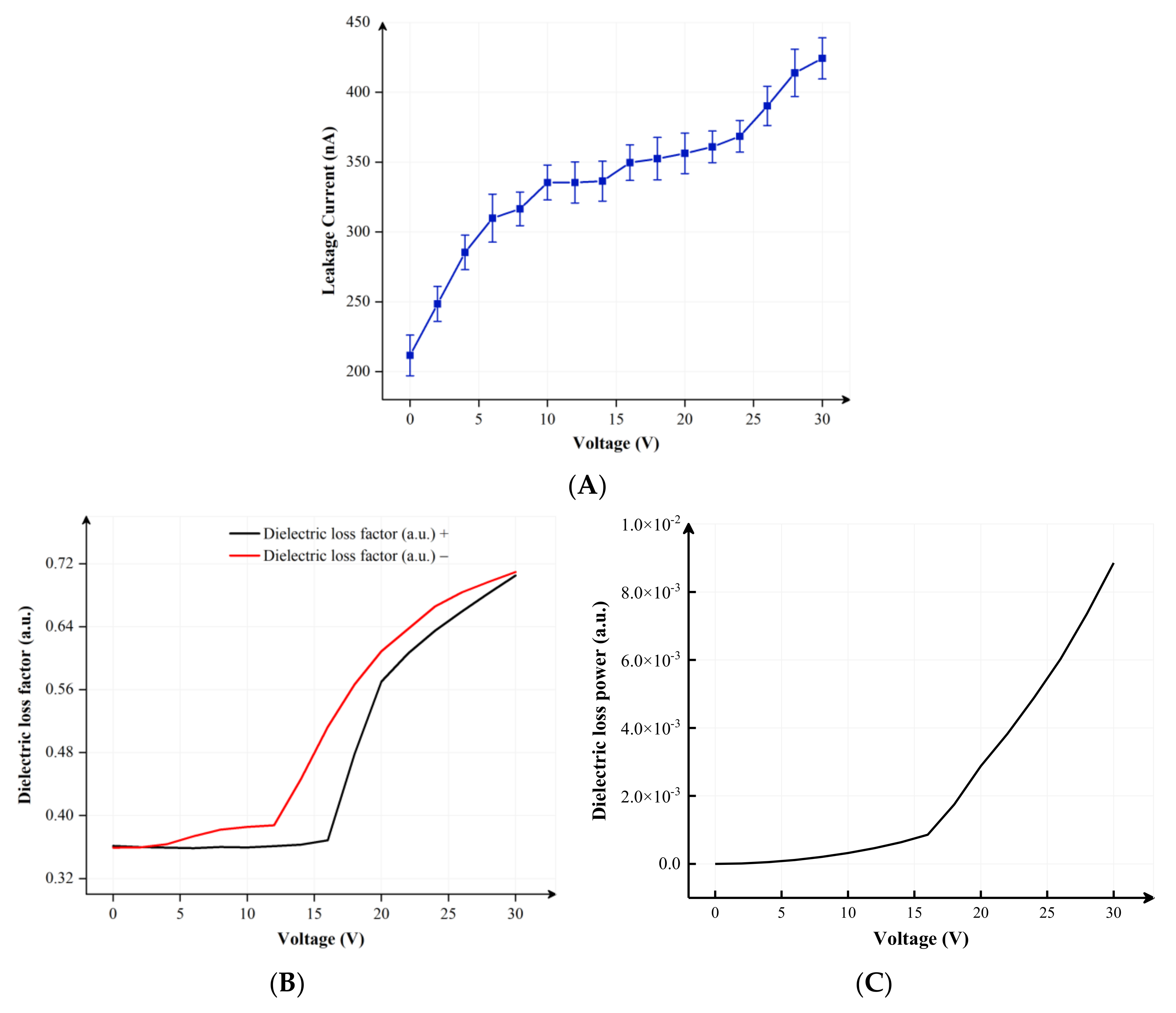 Membranes 12 01072 g004 Membranes 12 01072 g004