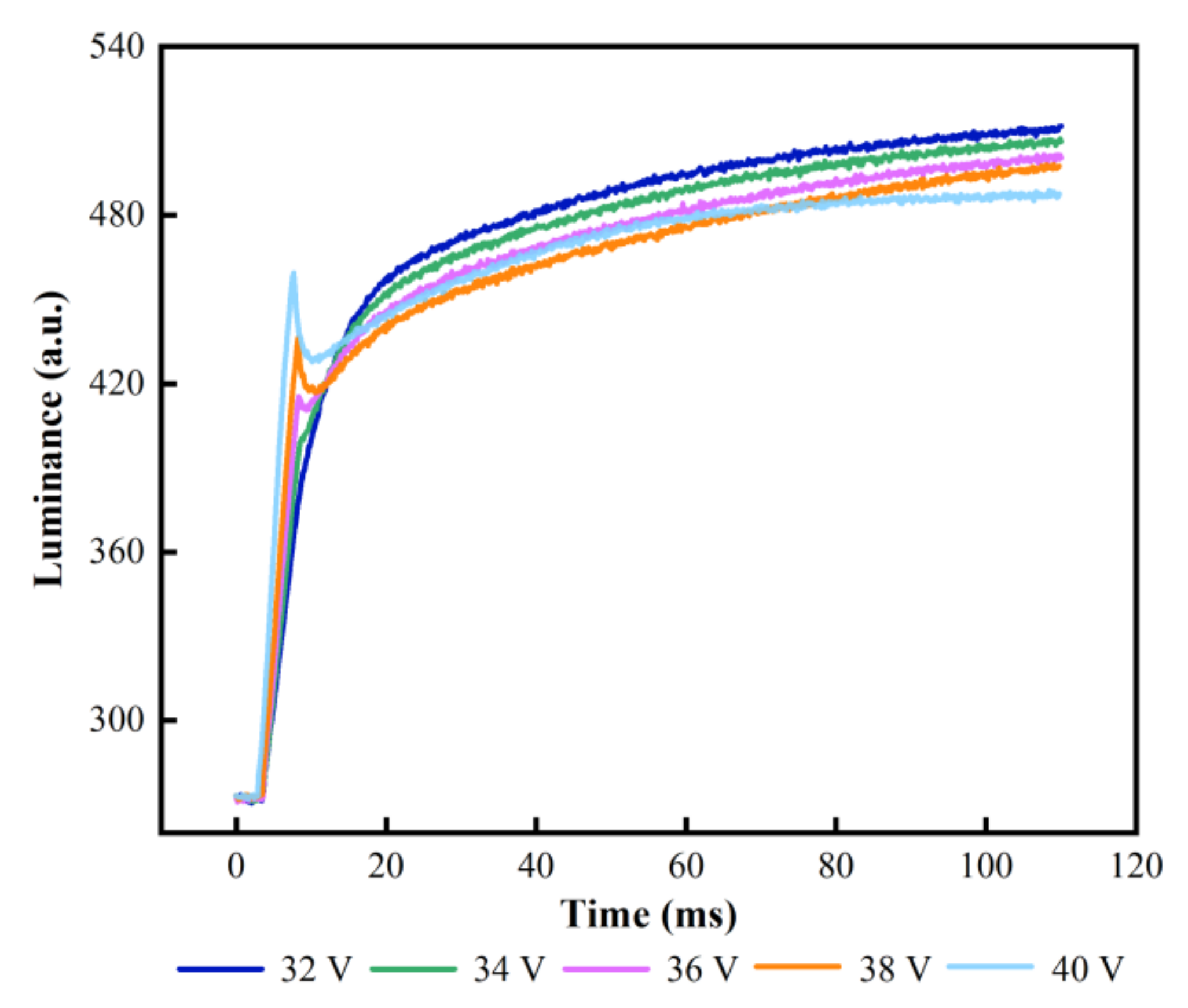 Membranes 12 01072 g007 Membranes 12 01072 g007