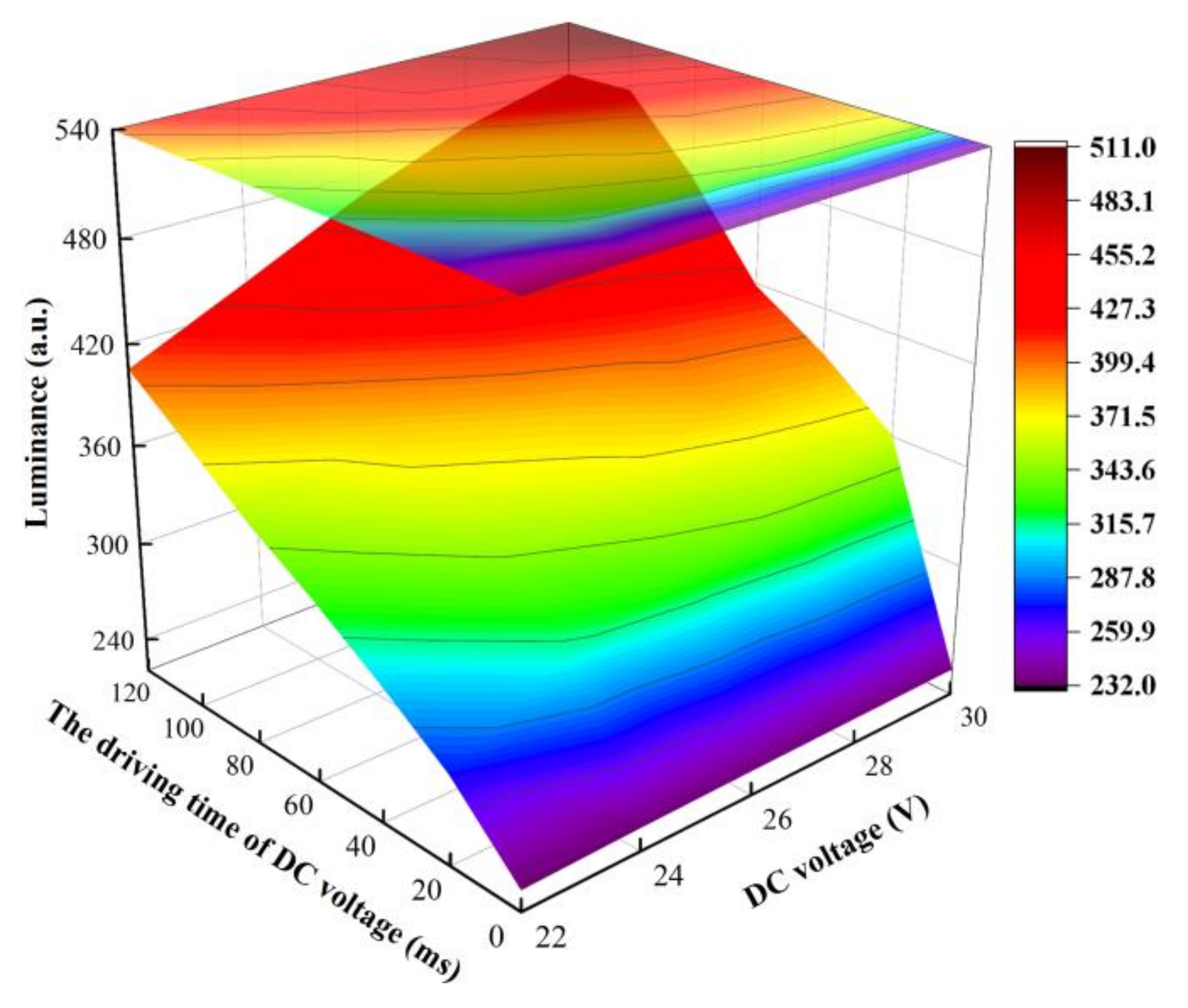 Membranes 12 01072 g009 Membranes 12 01072 g009