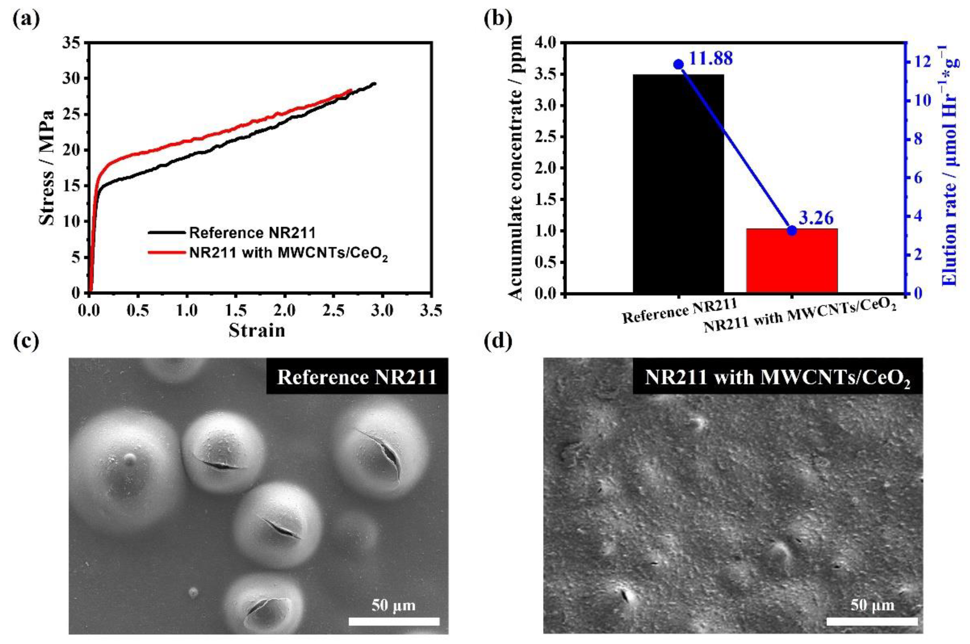 Membranes 12 01073 g003